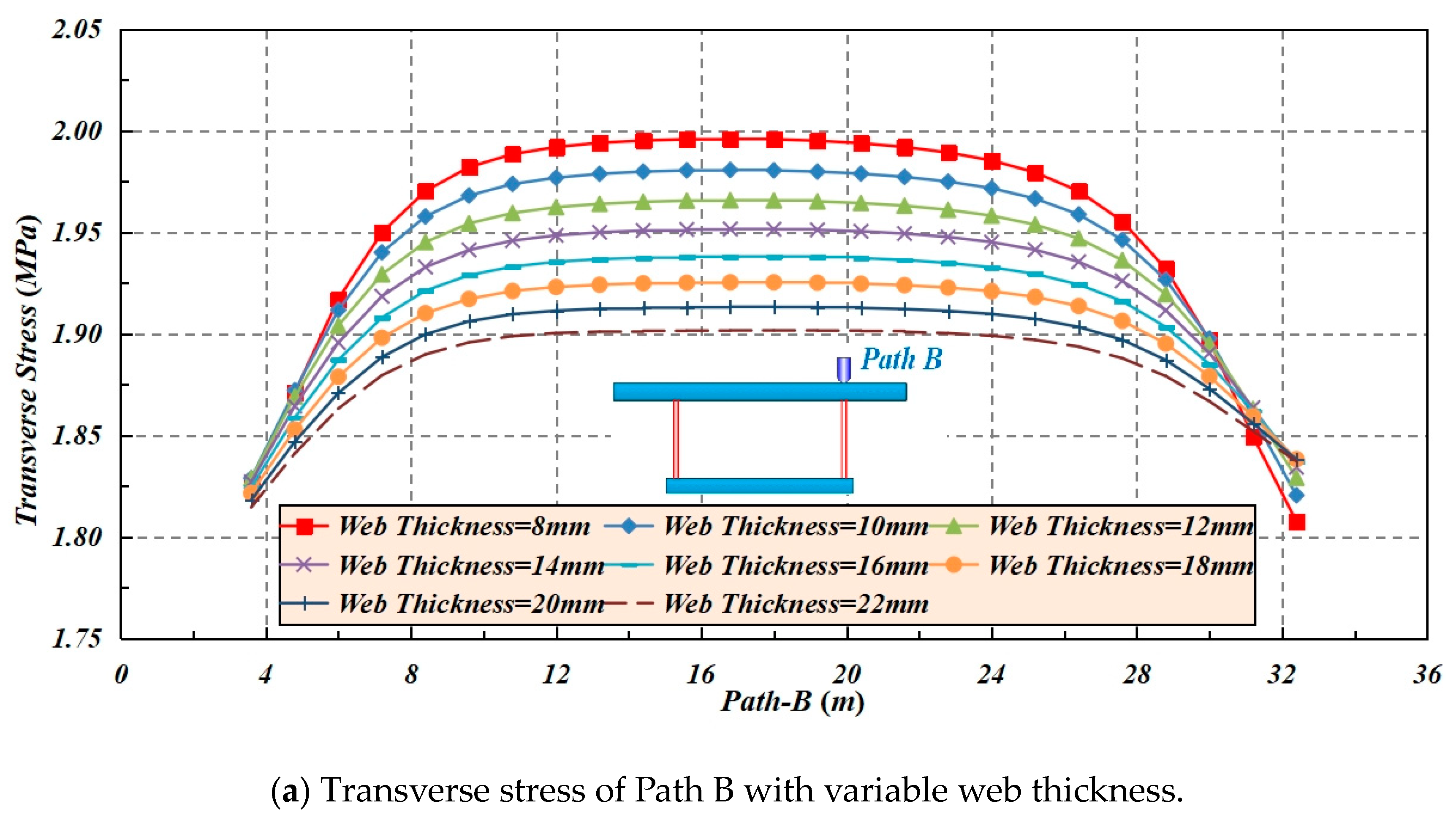 Buildings 14 00574 g009a