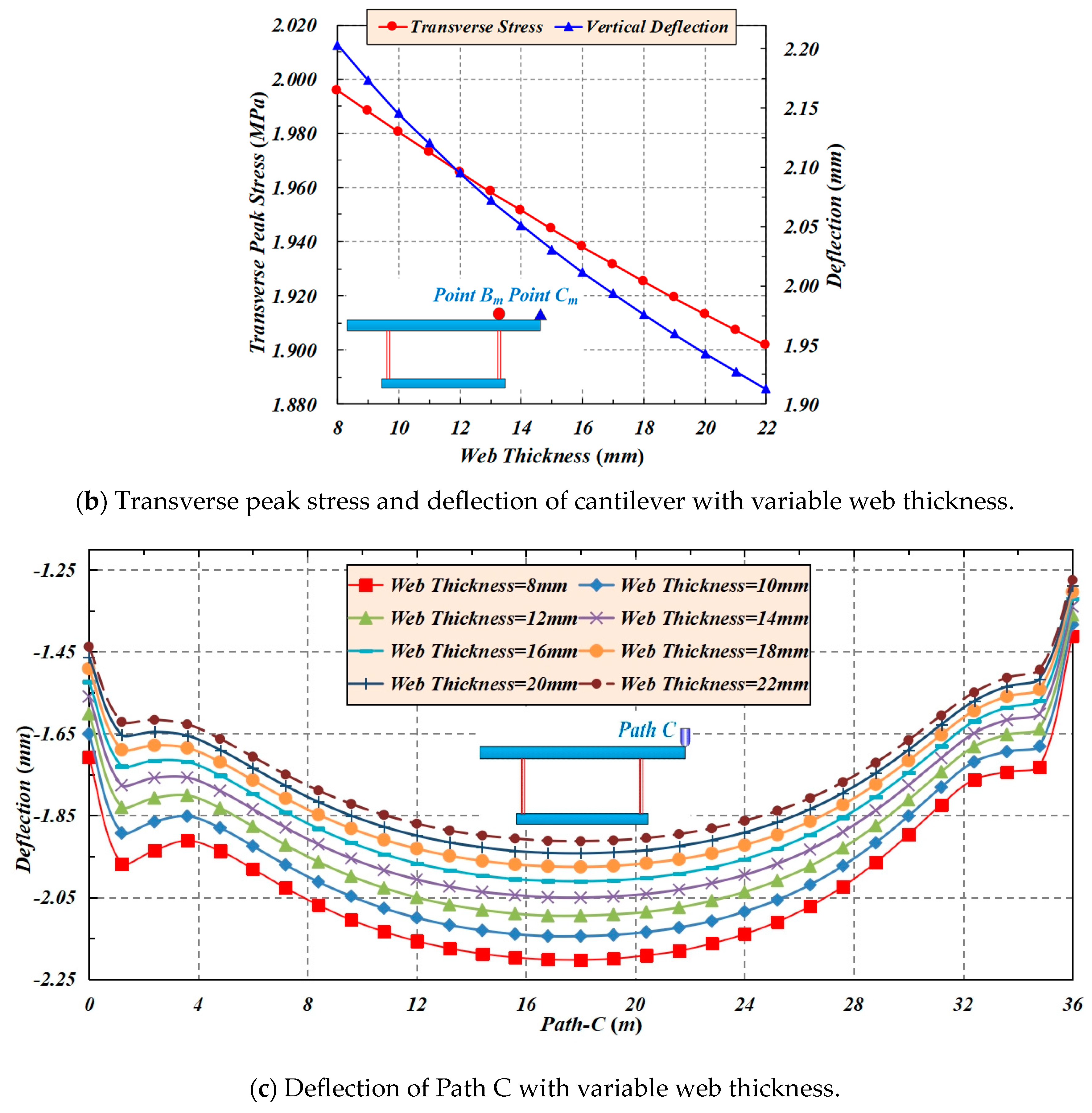 Buildings 14 00574 g009b