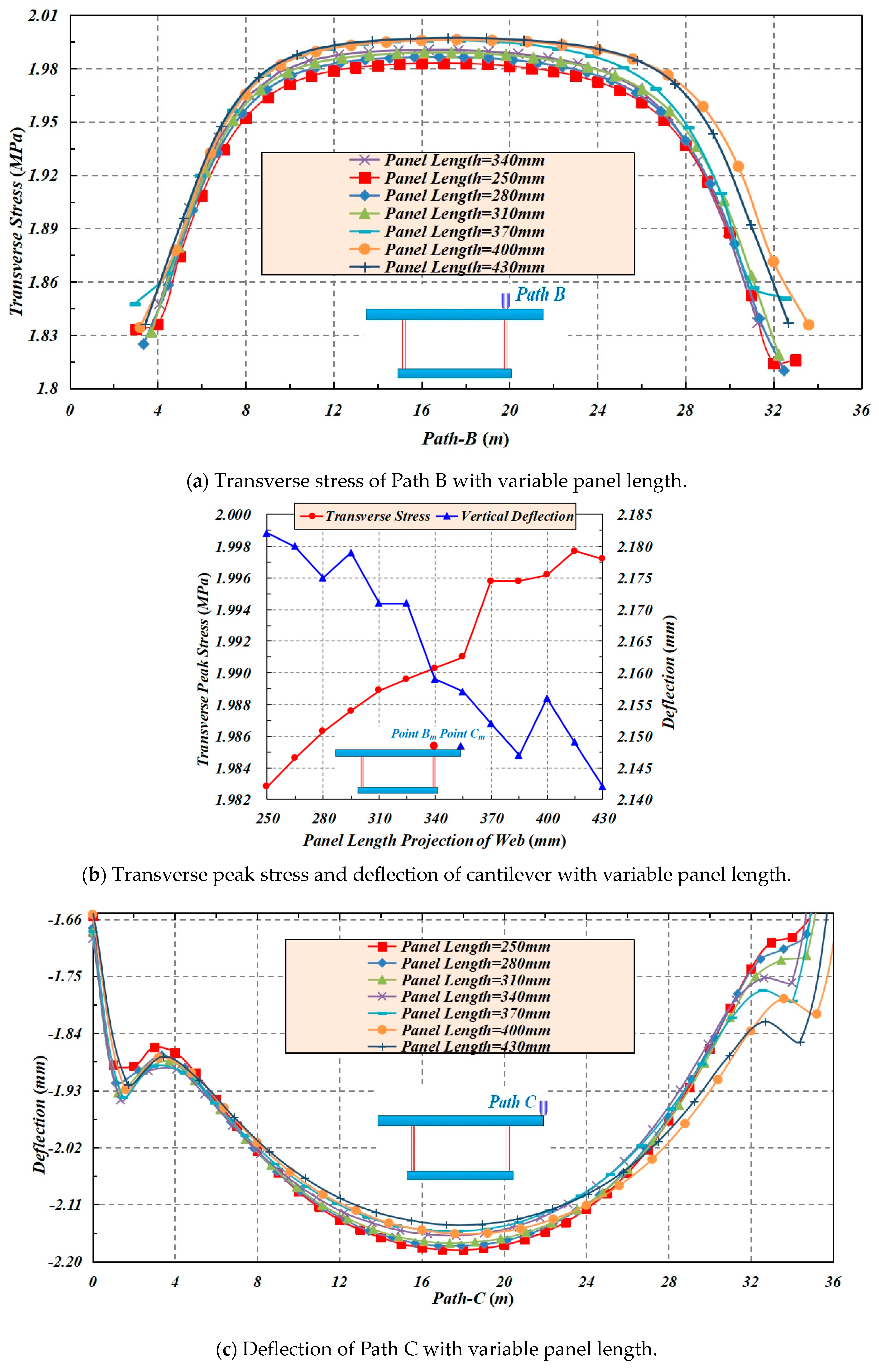 Buildings 14 00574 g010