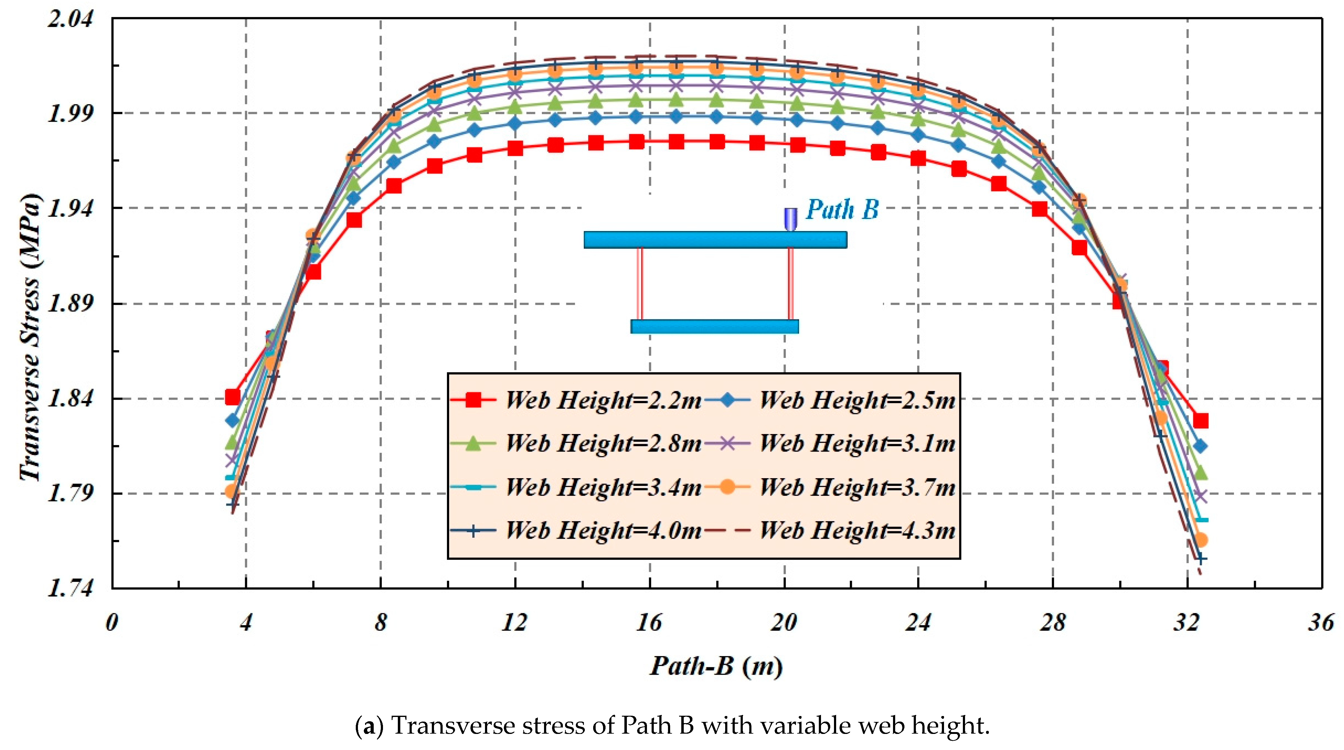 Buildings 14 00574 g011a