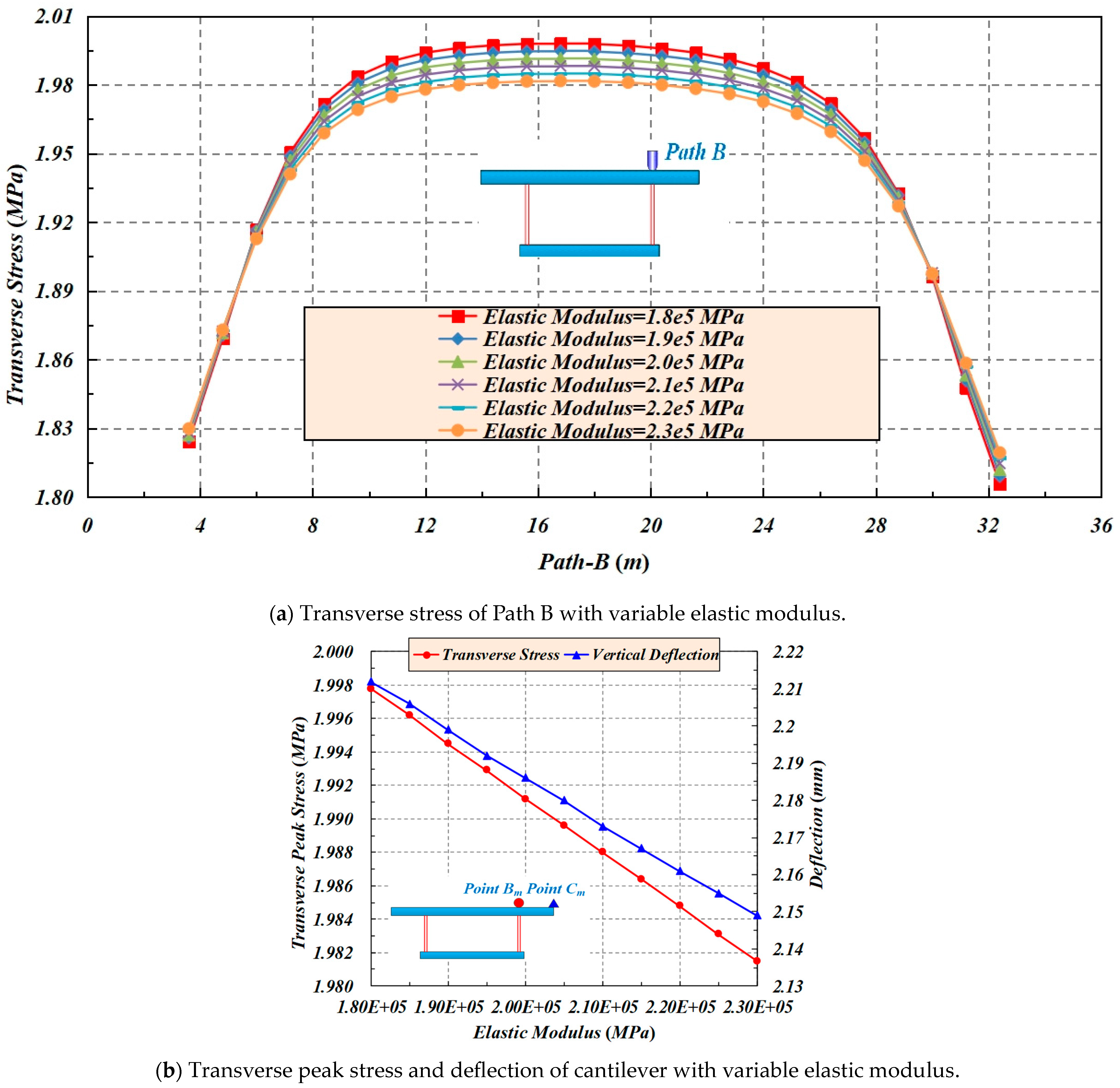 Buildings 14 00574 g012a