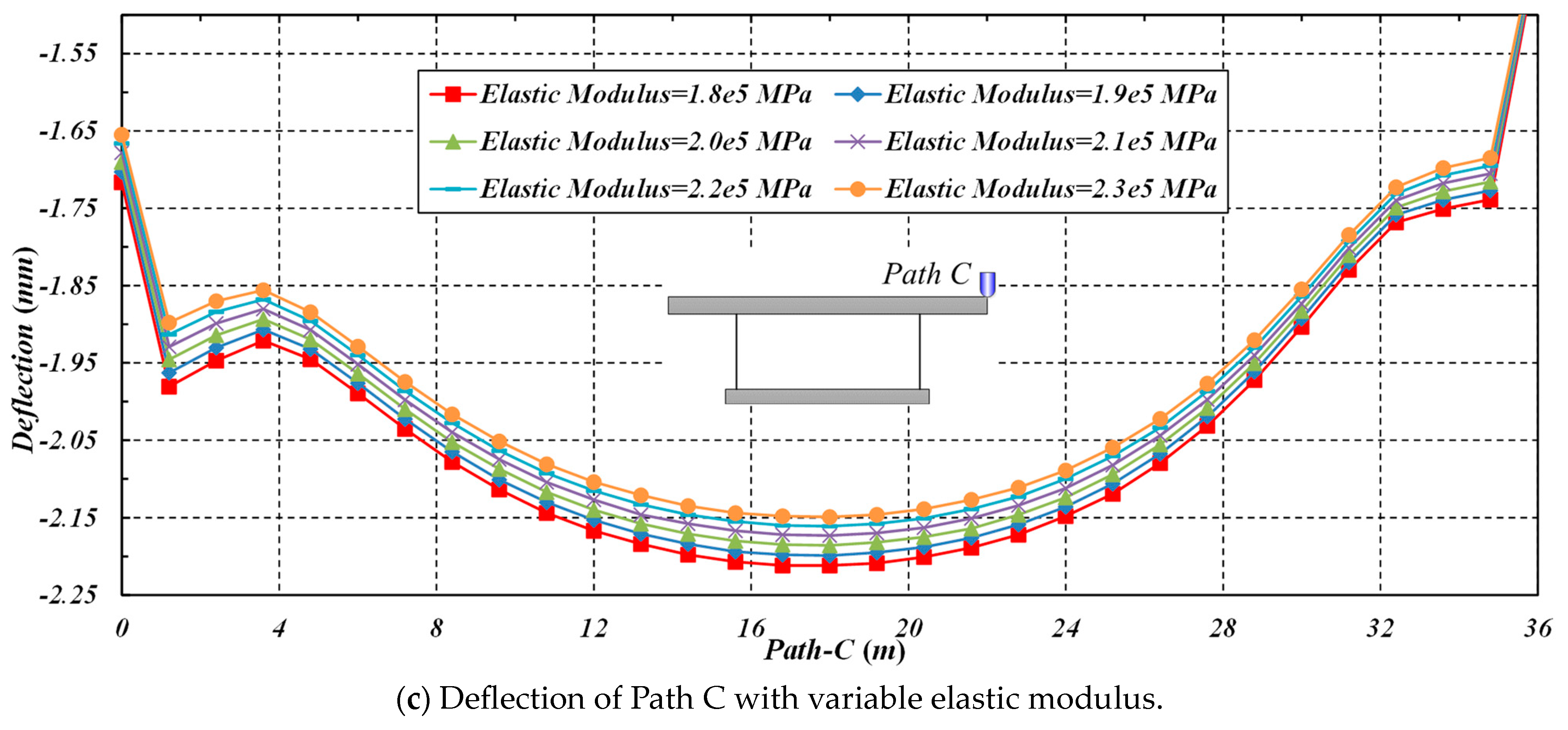 Buildings 14 00574 g012b