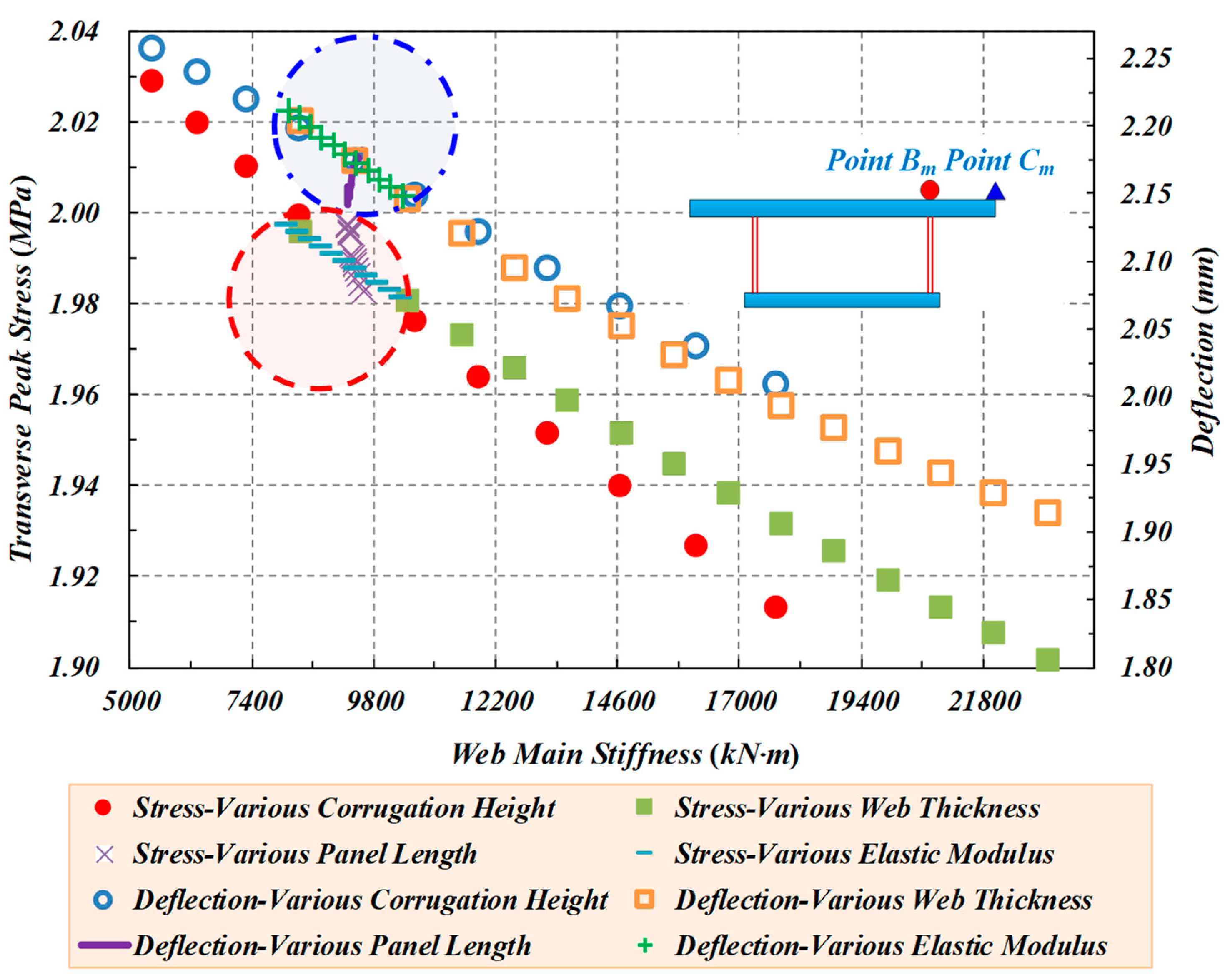 Buildings 14 00574 g013