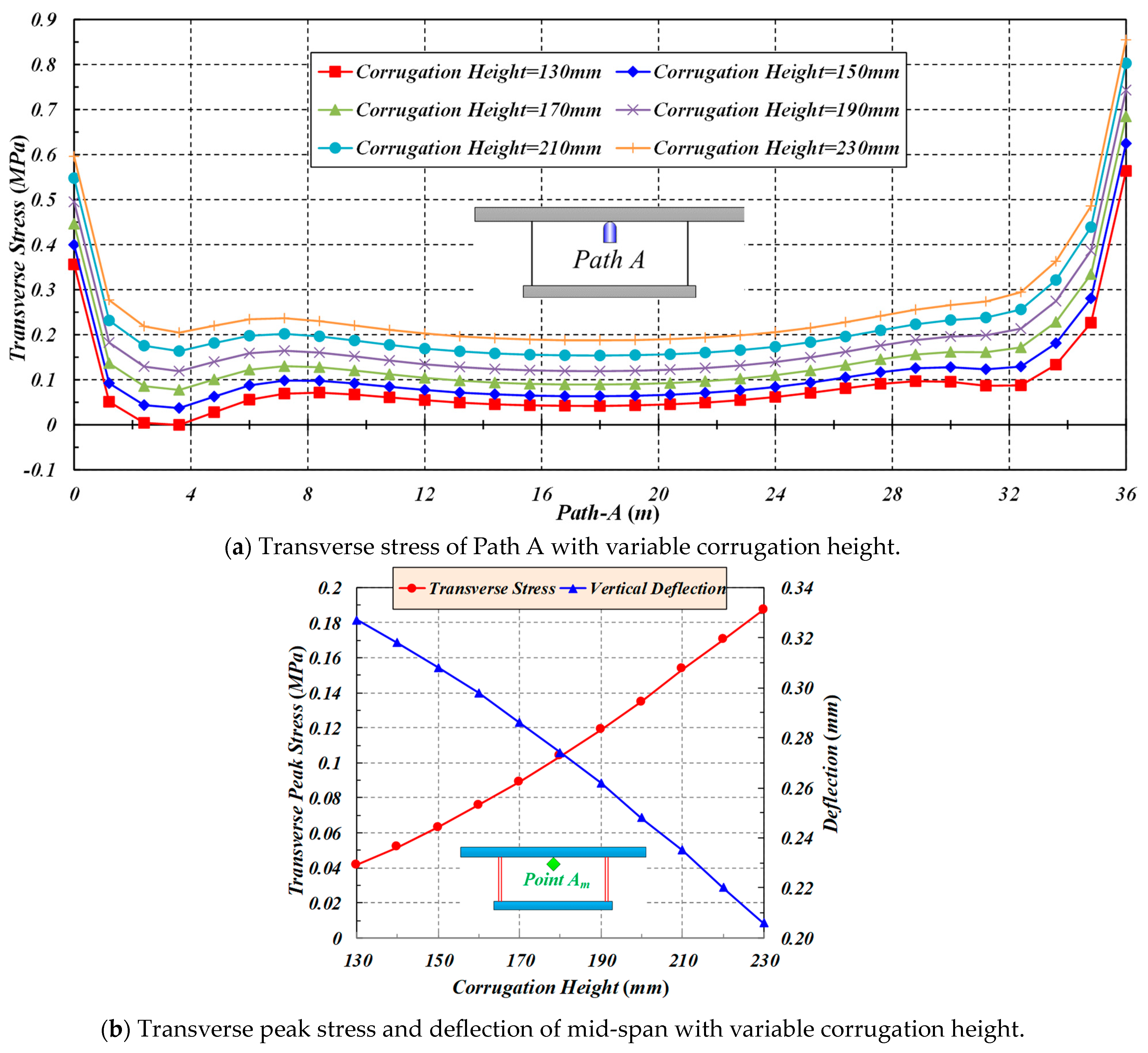 Buildings 14 00574 g014a