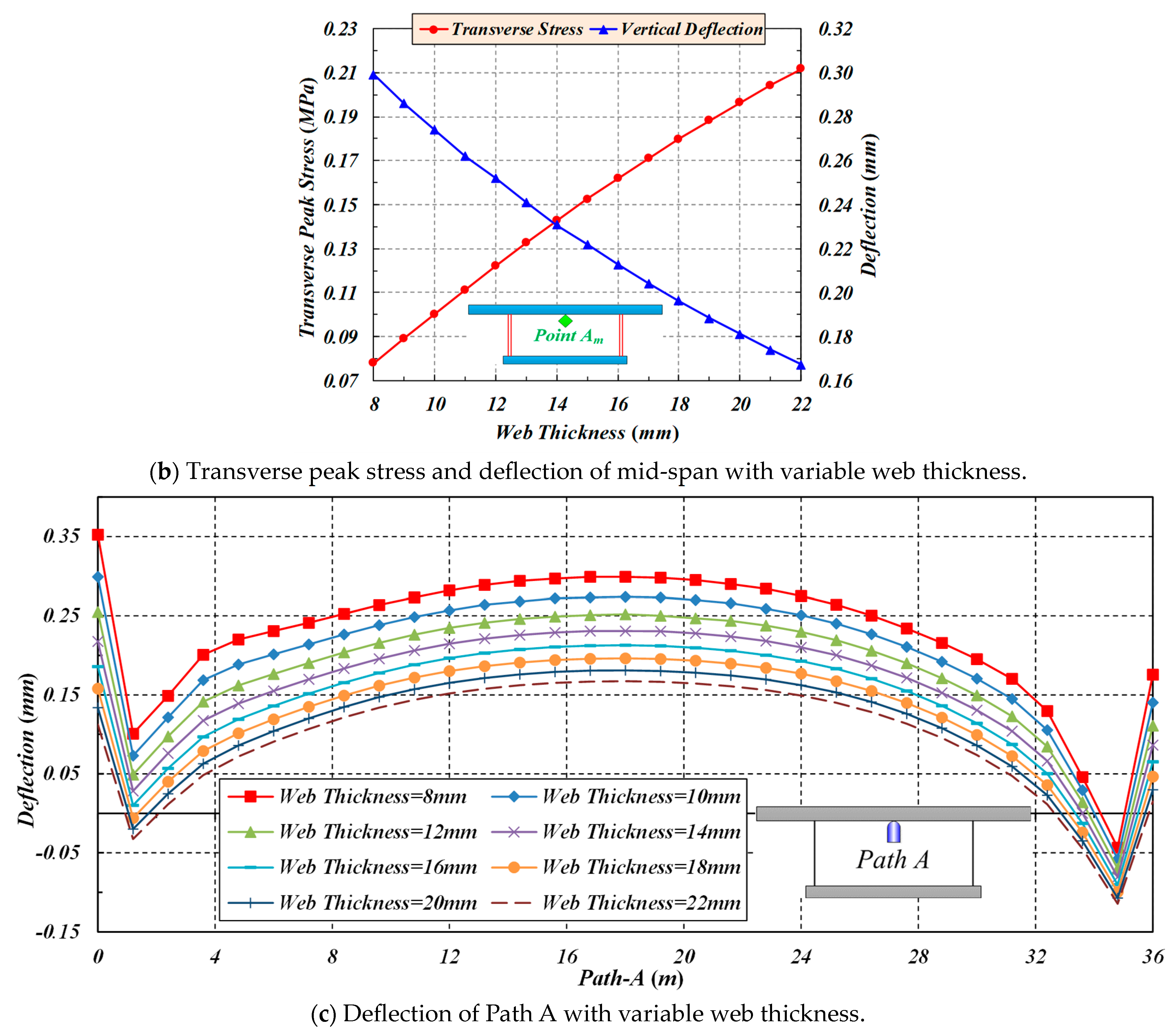 Buildings 14 00574 g015b