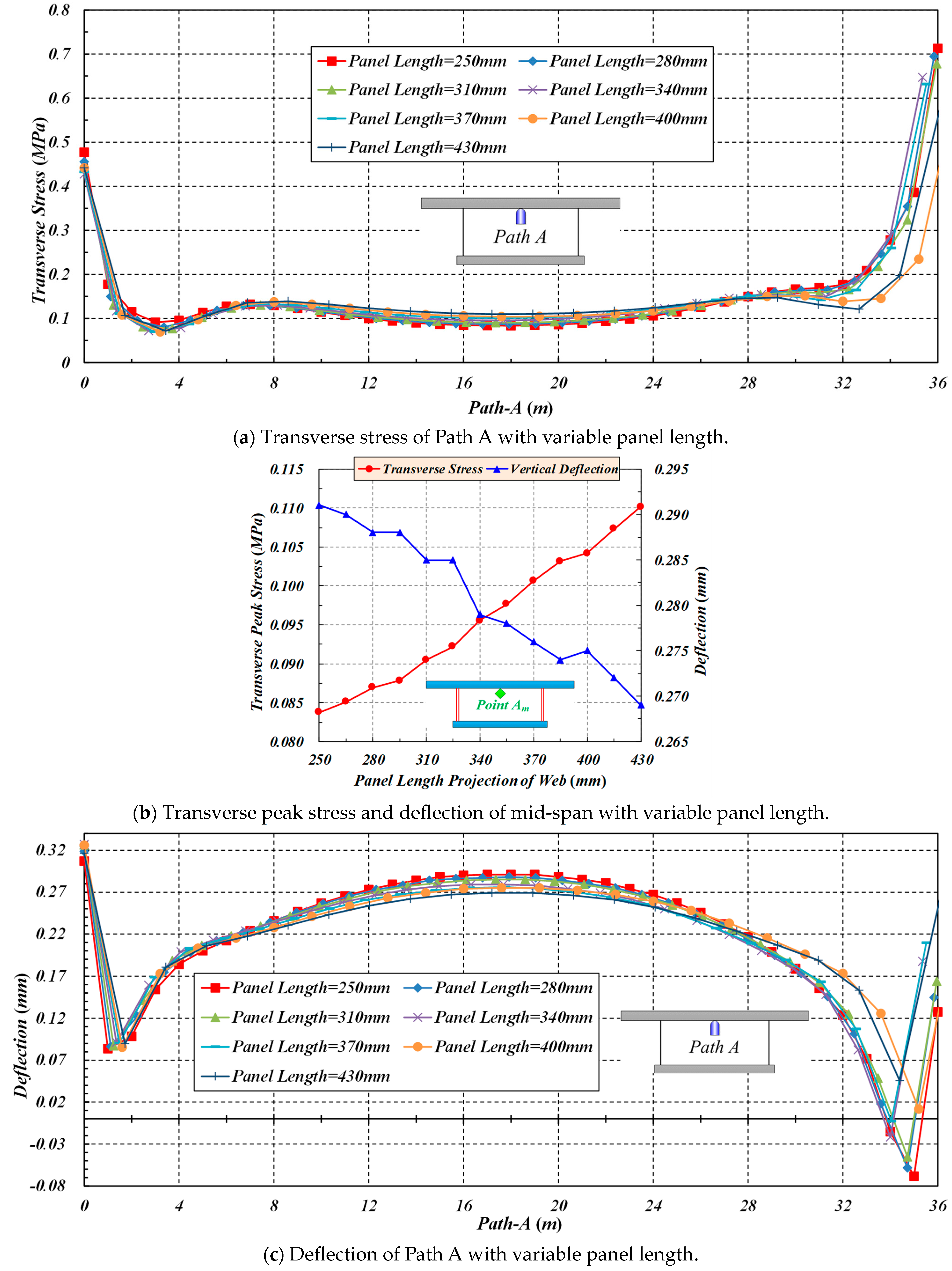 Buildings 14 00574 g016