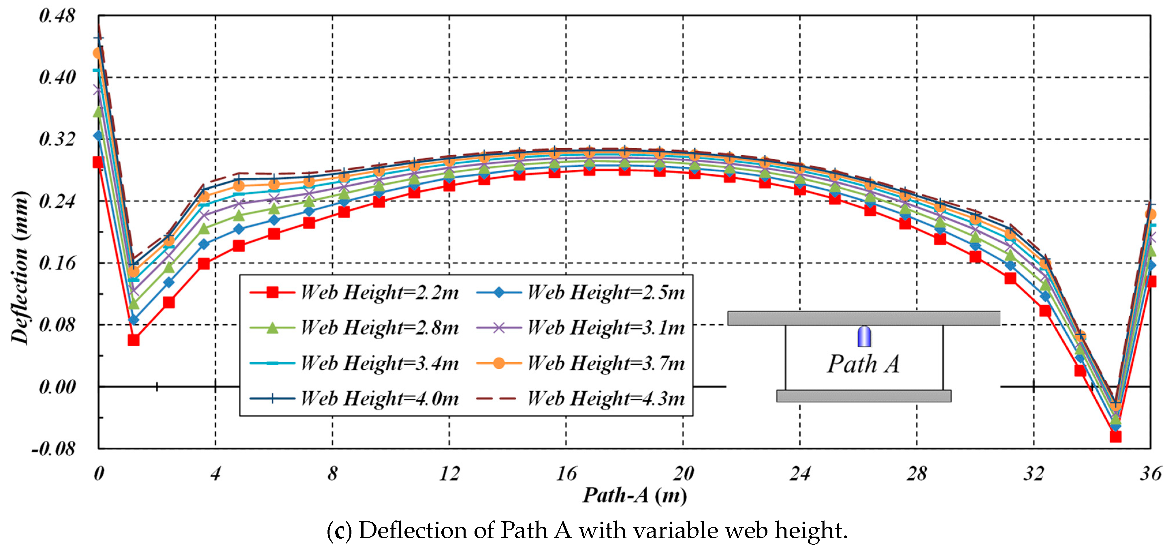 Buildings 14 00574 g017b