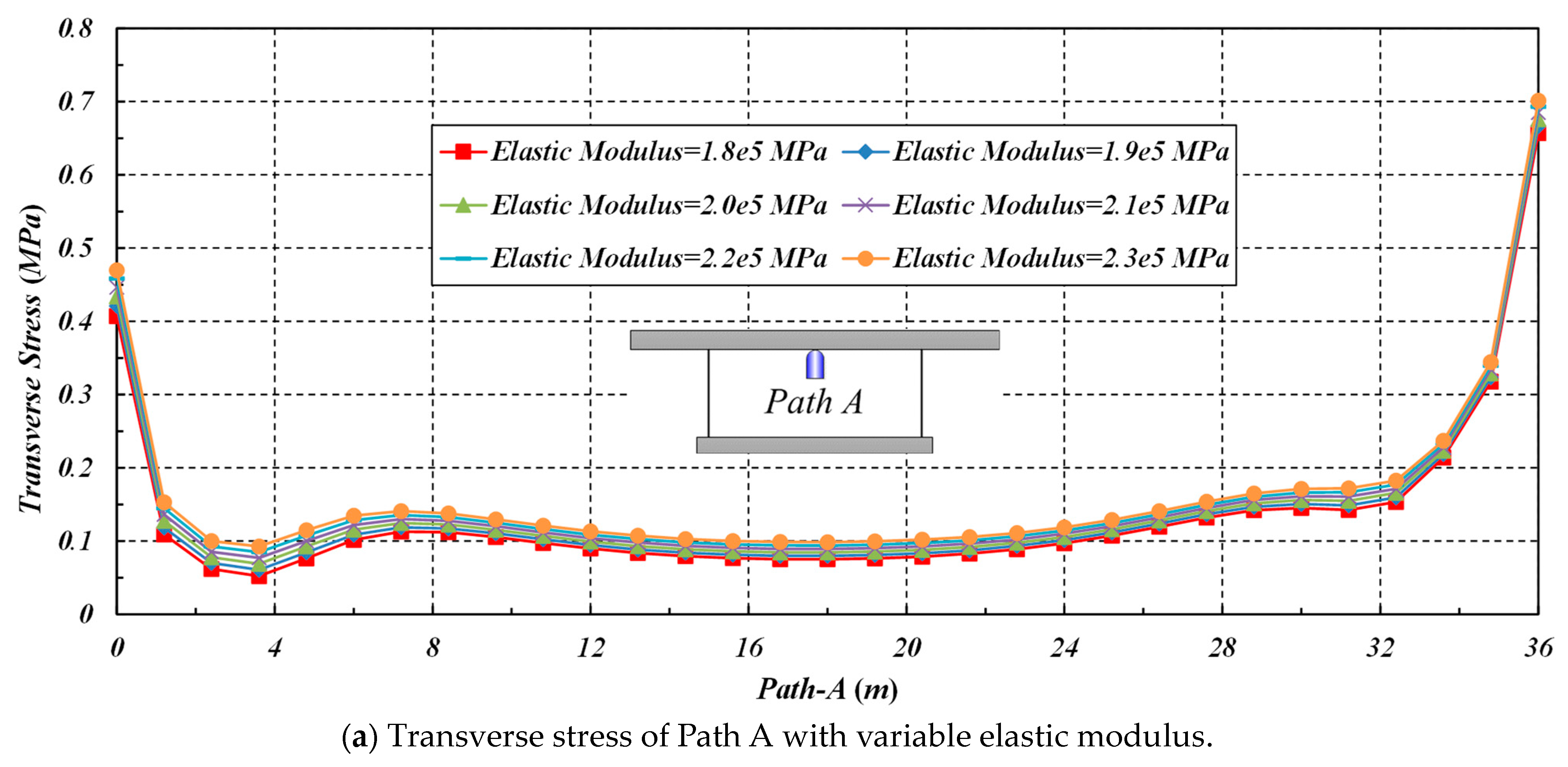 Buildings 14 00574 g018a