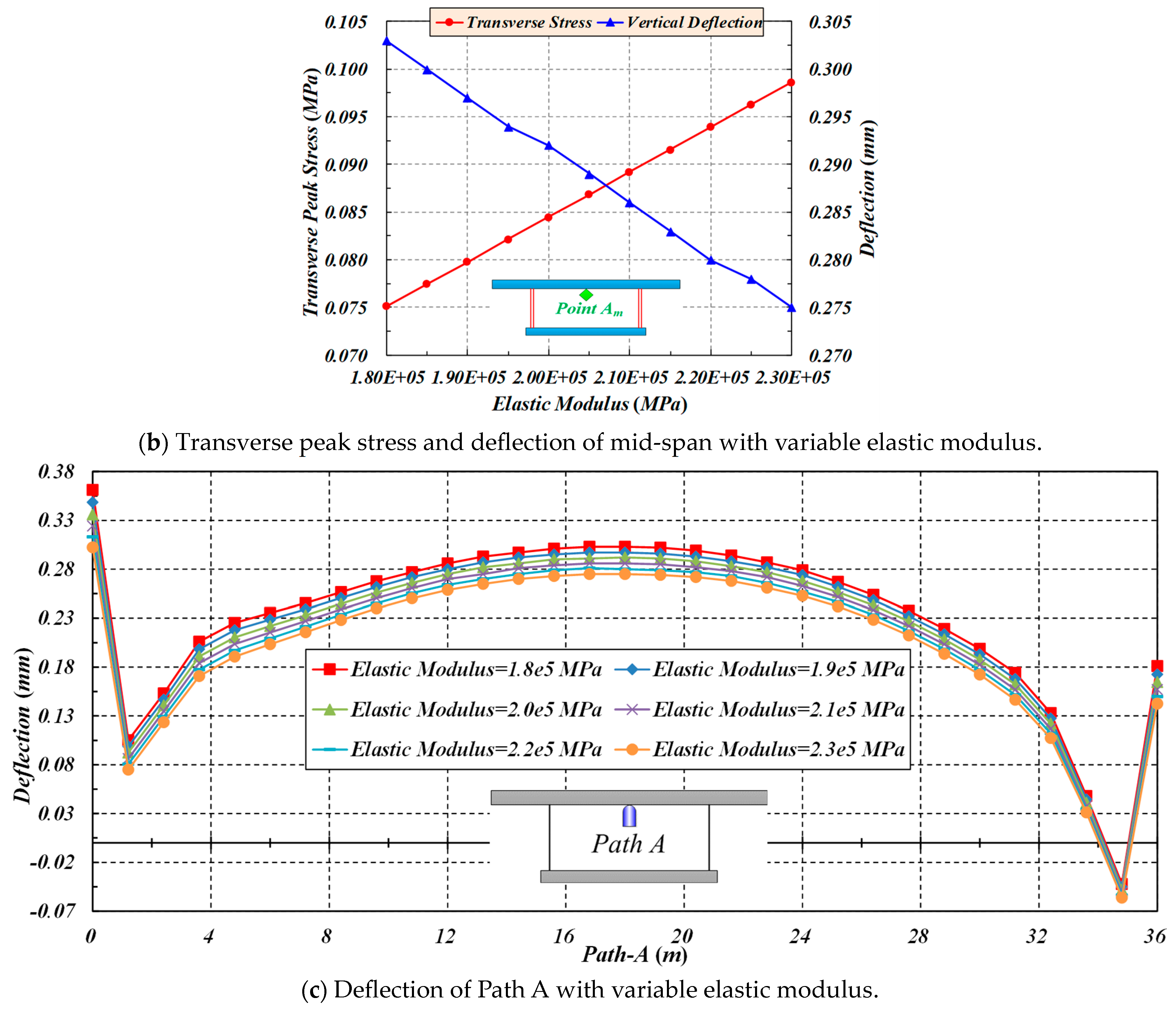 Buildings 14 00574 g018b
