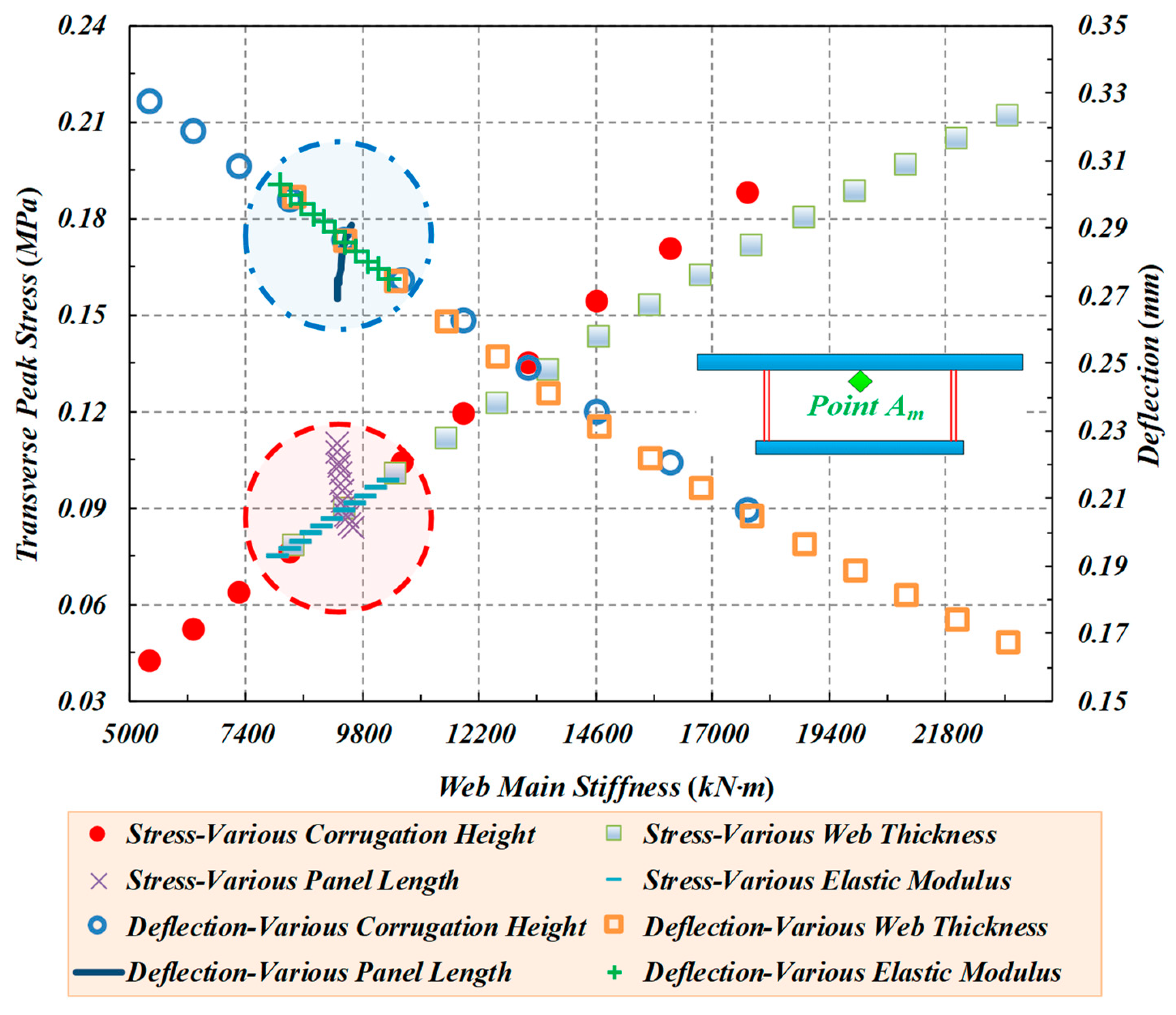 Buildings 14 00574 g019