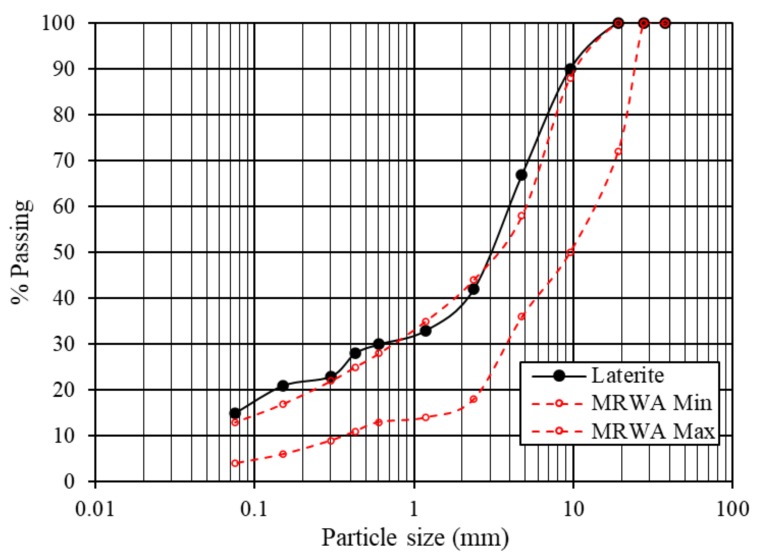 Buildings 14 00575 g001
