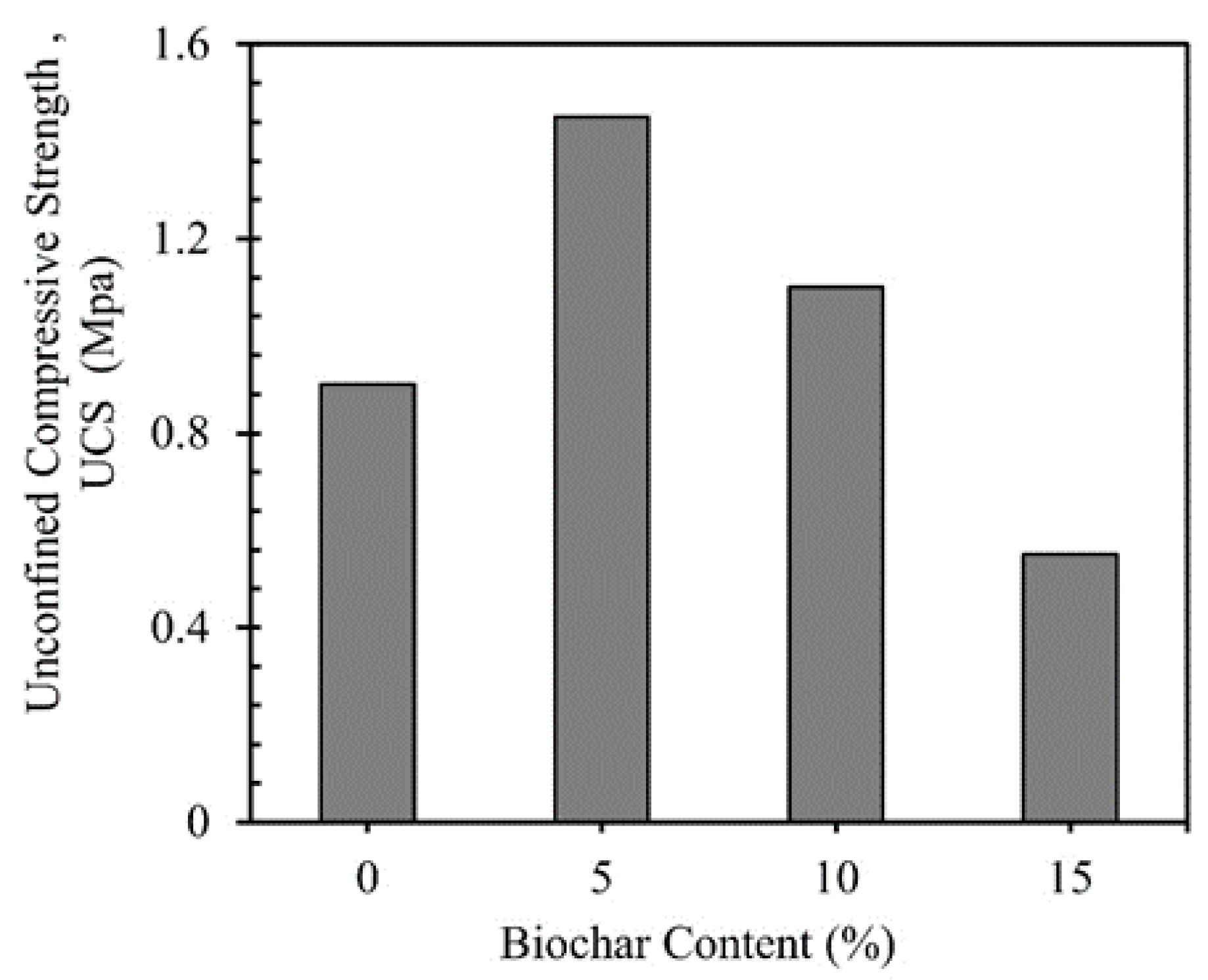 Buildings 14 00575 g003