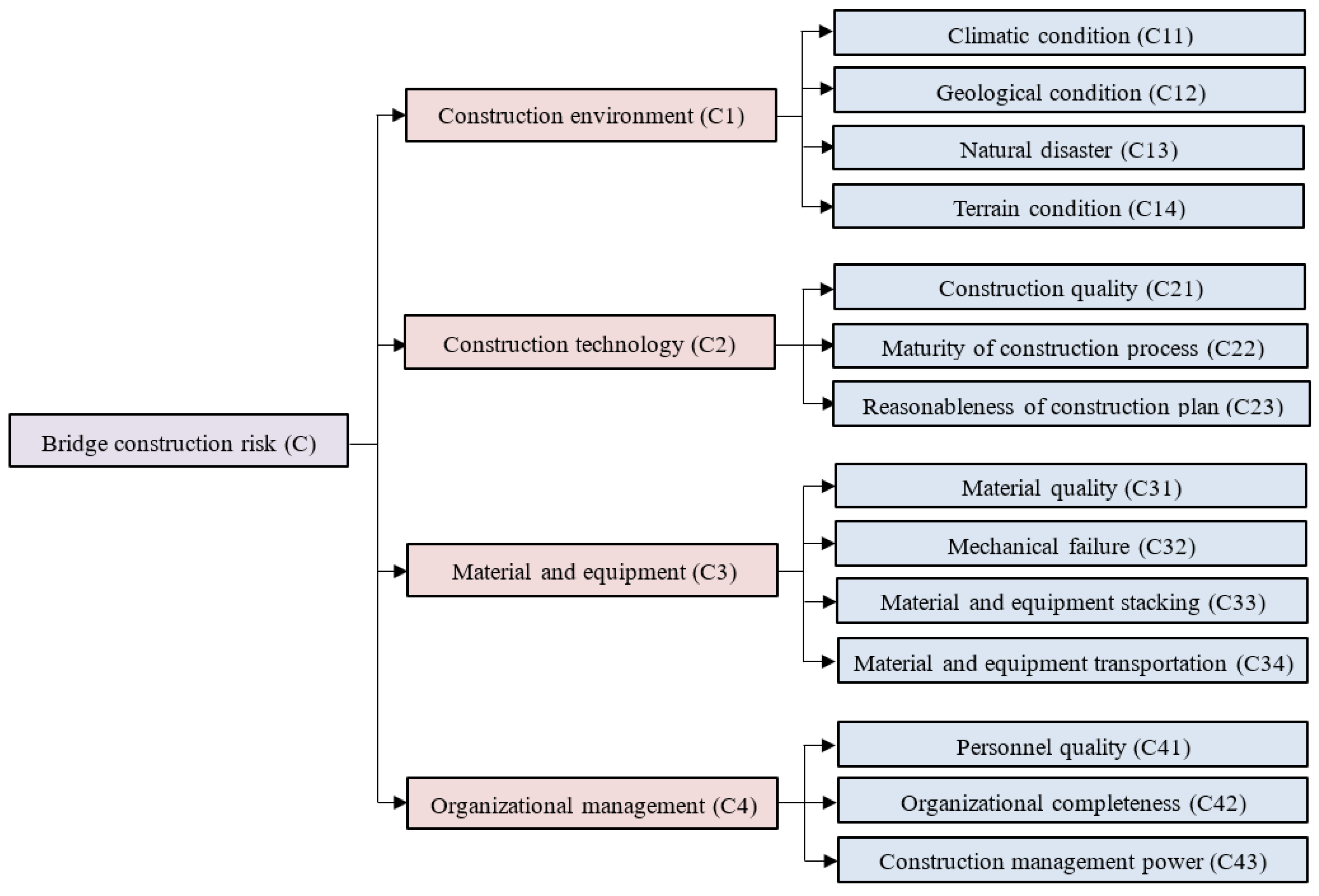 Buildings 14 00576 g004