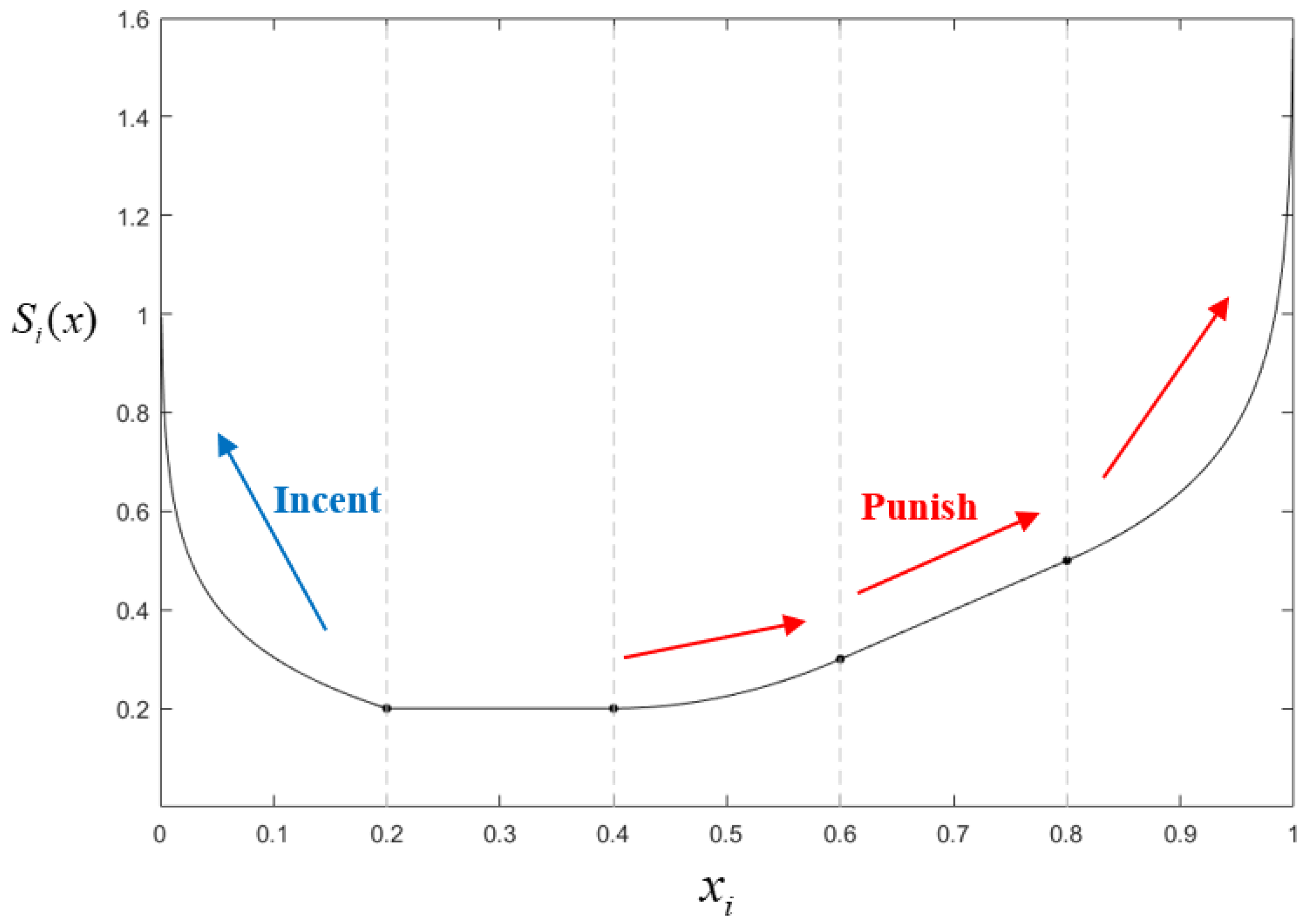 Buildings 14 00576 g006