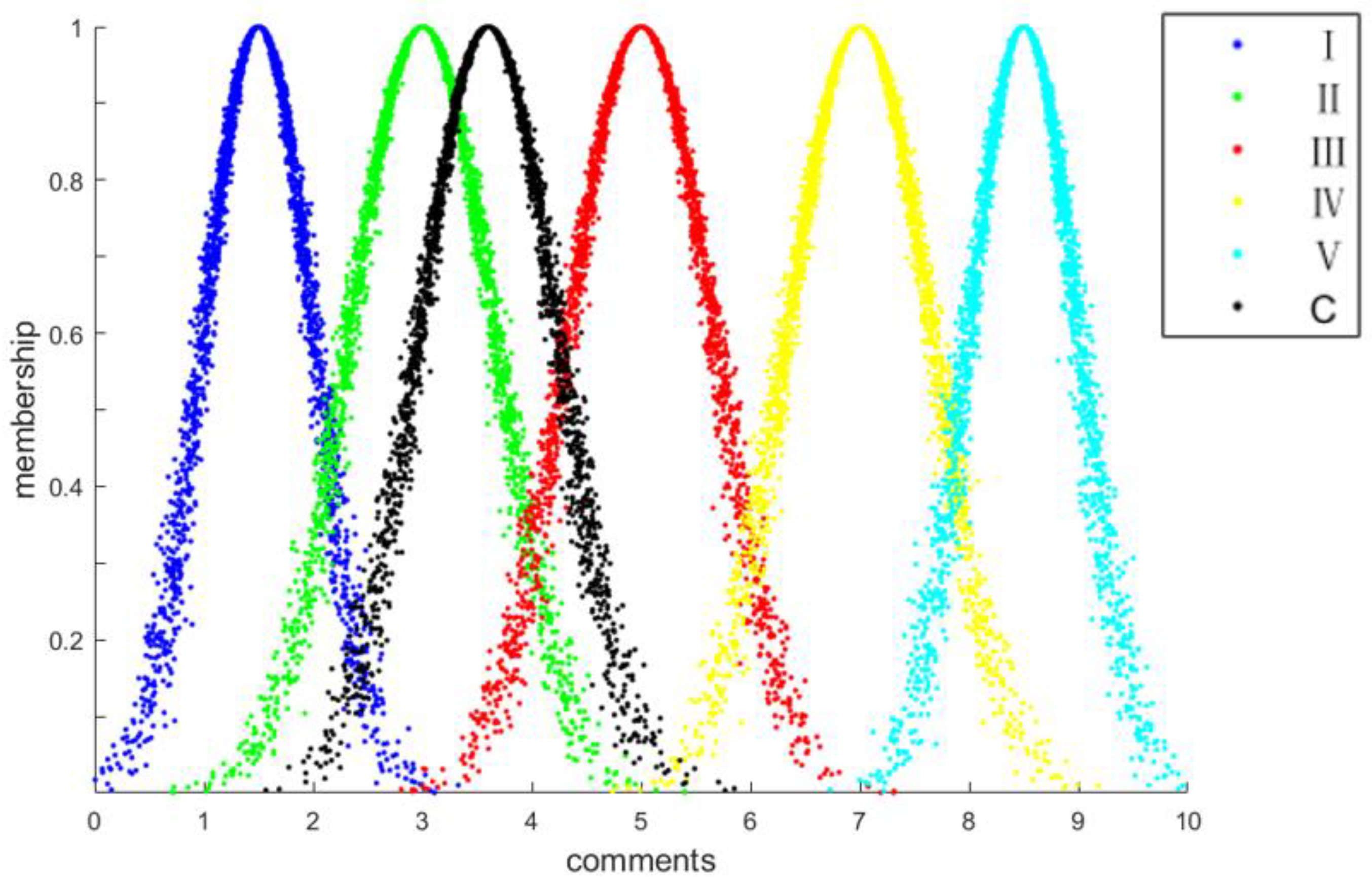 Buildings 14 00576 g010