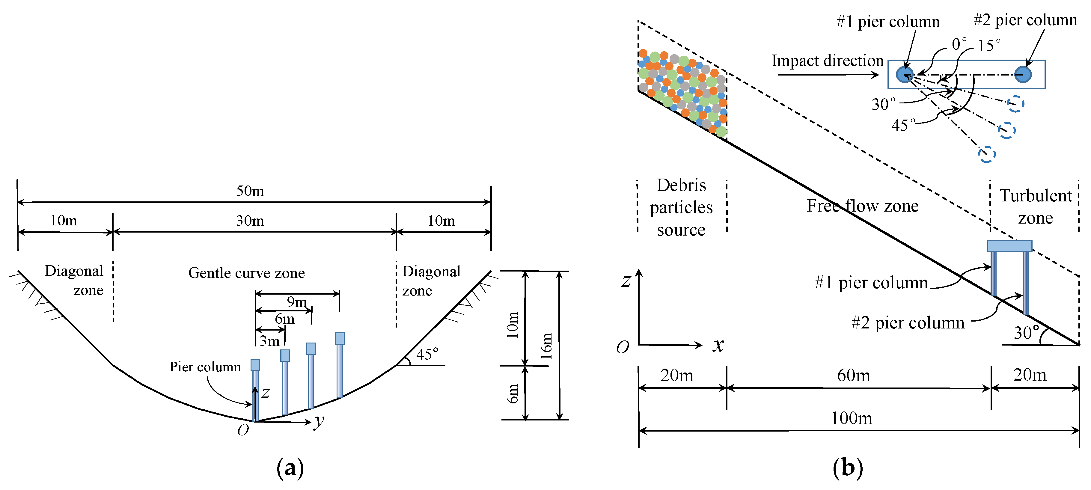 Buildings 14 00577 g005