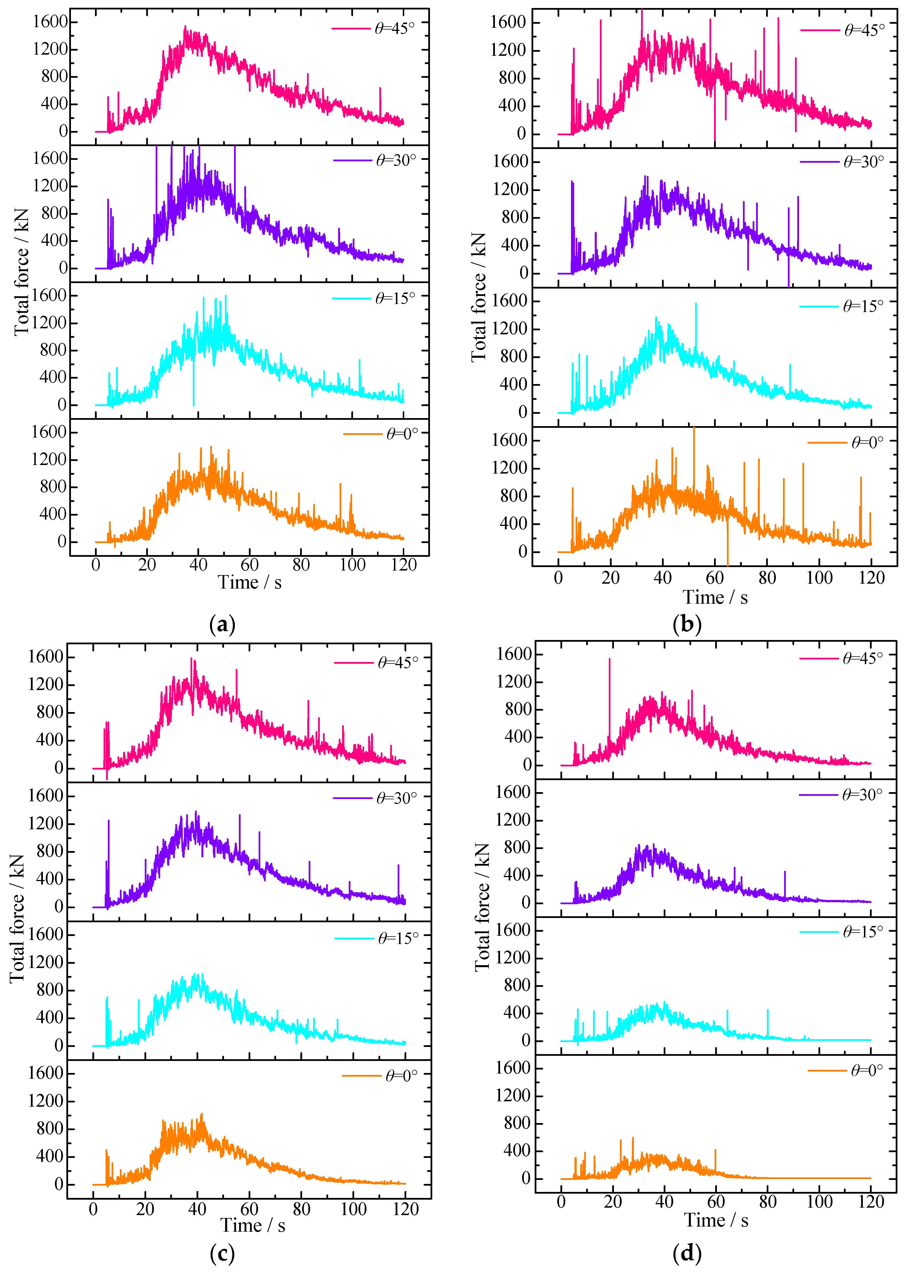 Buildings 14 00577 g011