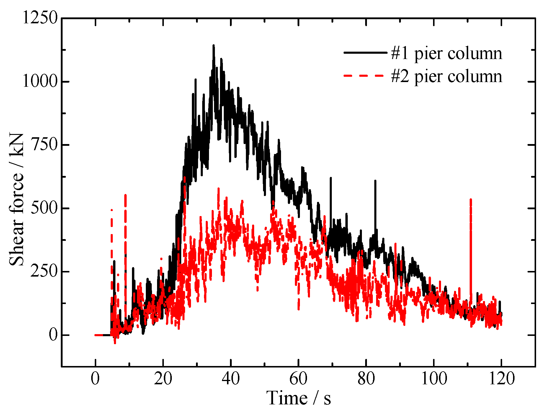 Buildings 14 00577 g013