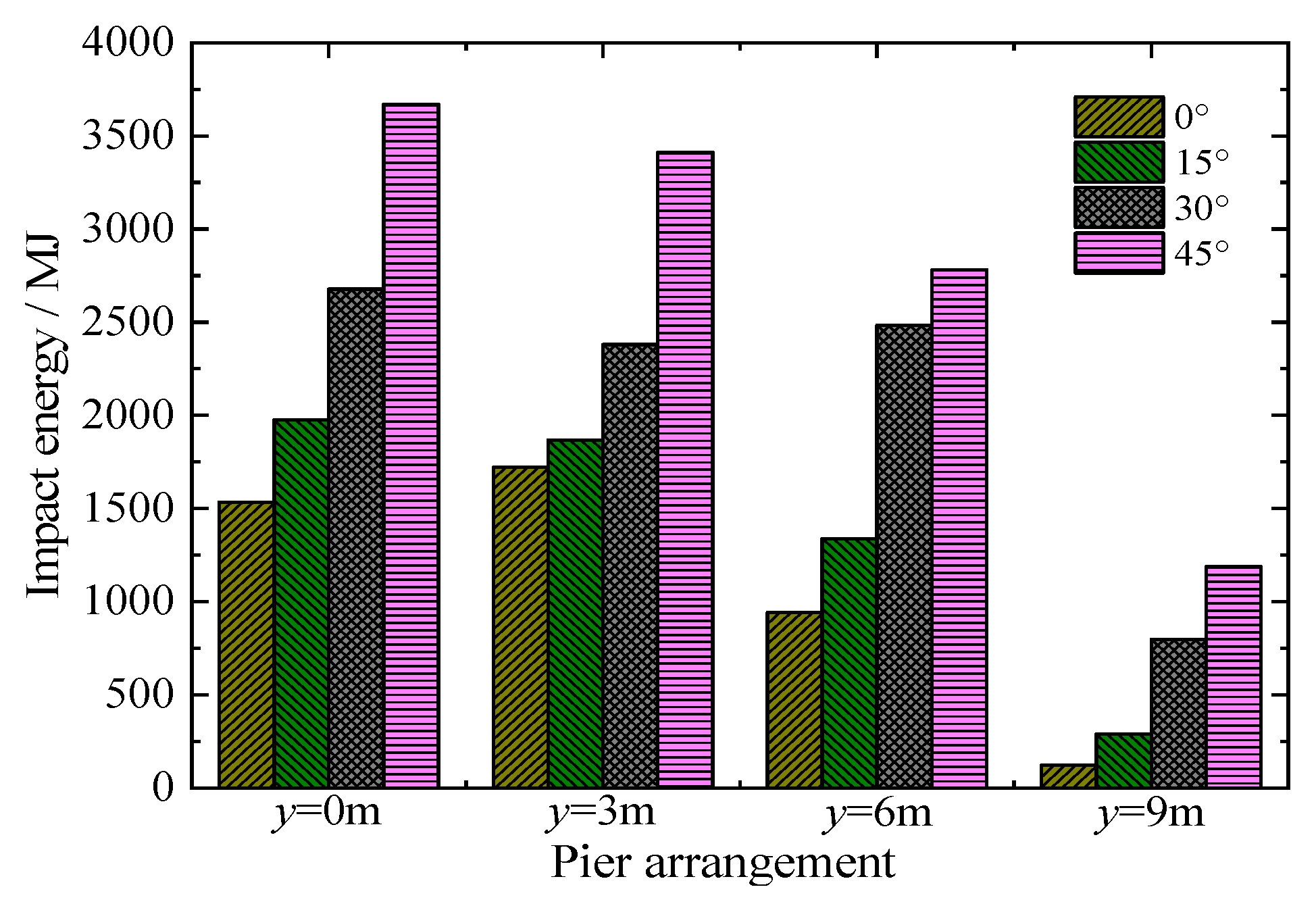 Buildings 14 00577 g016