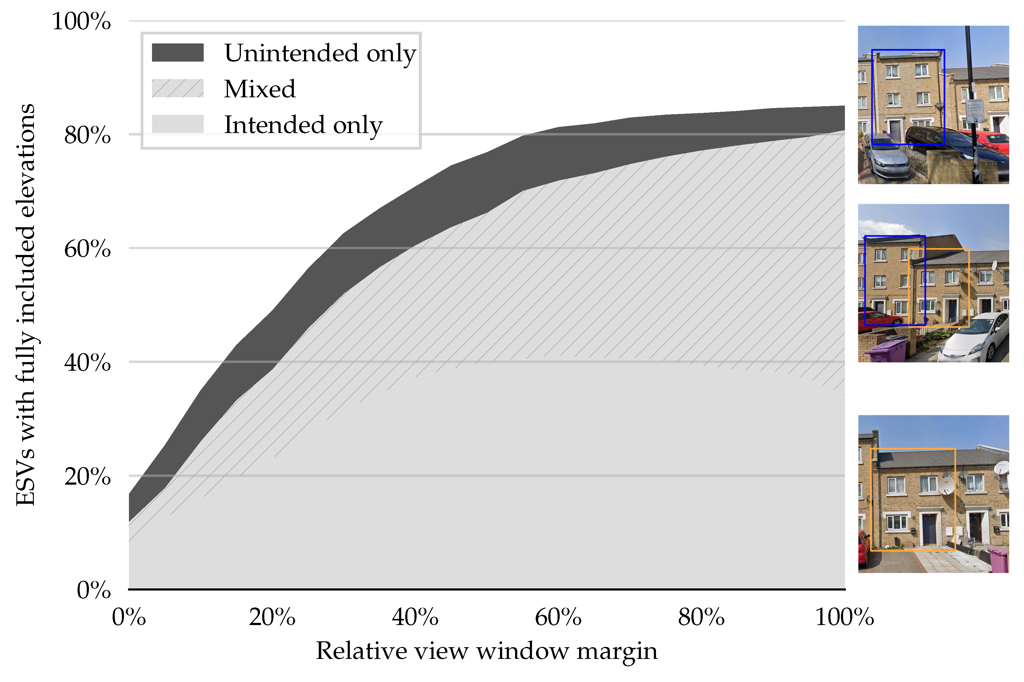 Buildings 14 00578 g006