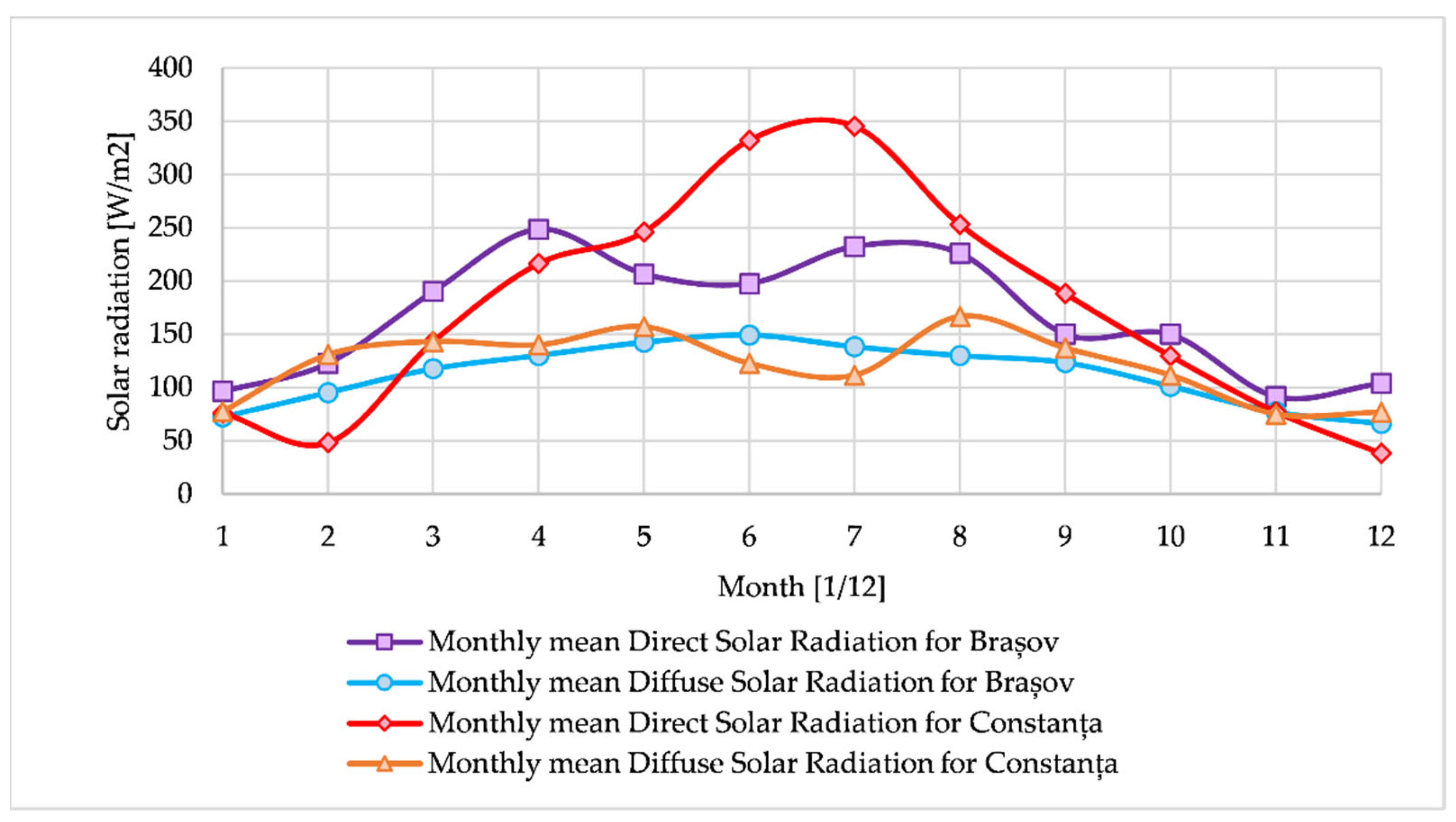 Buildings 14 00579 g005