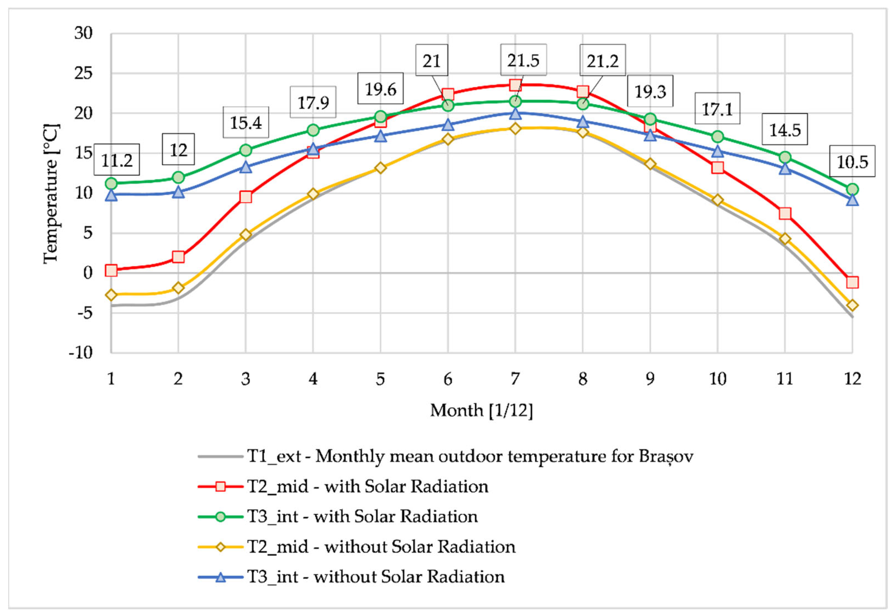 Buildings 14 00579 g014