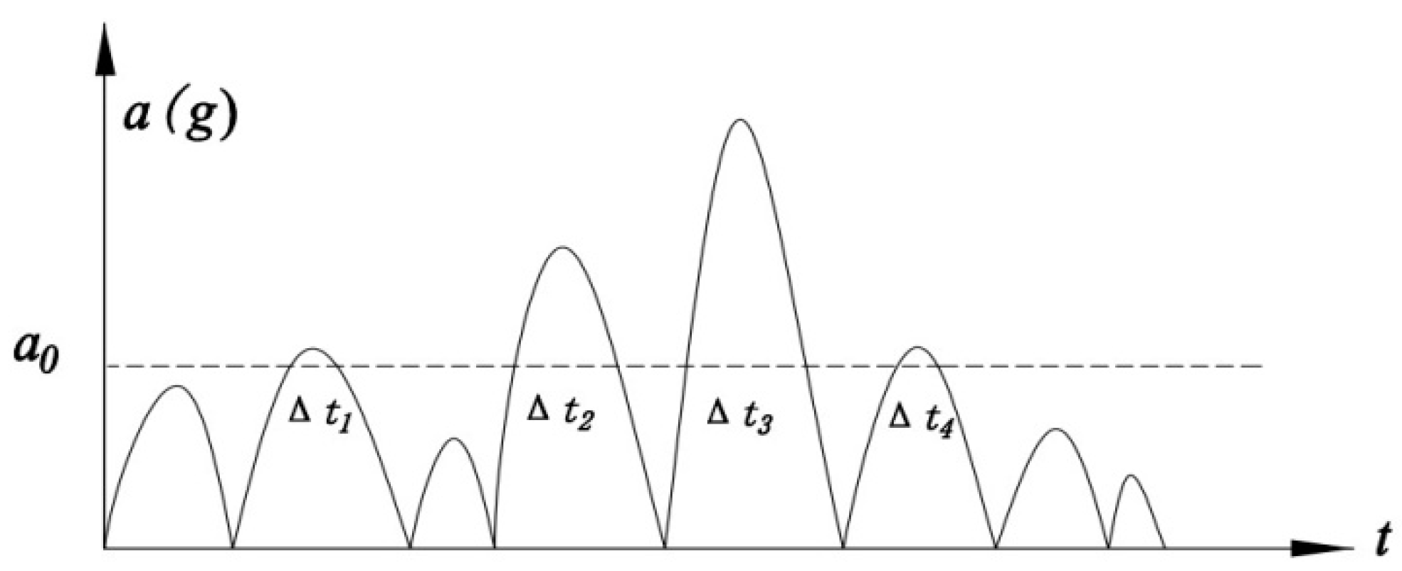 Buildings 14 00580 g002