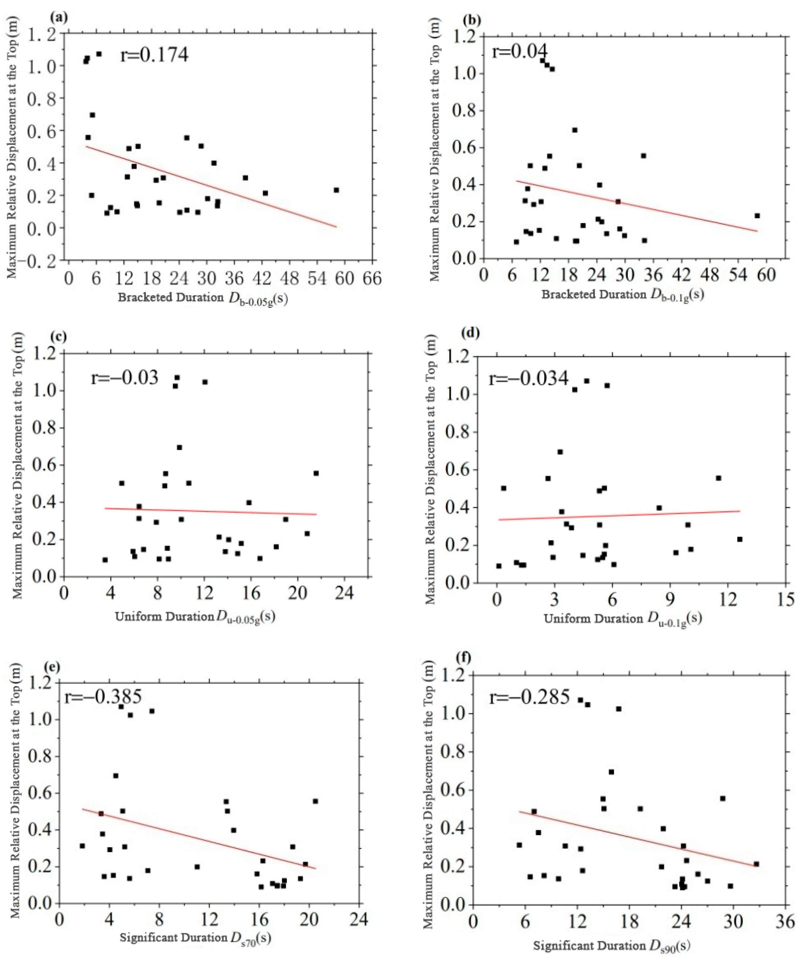 Buildings 14 00580 g007