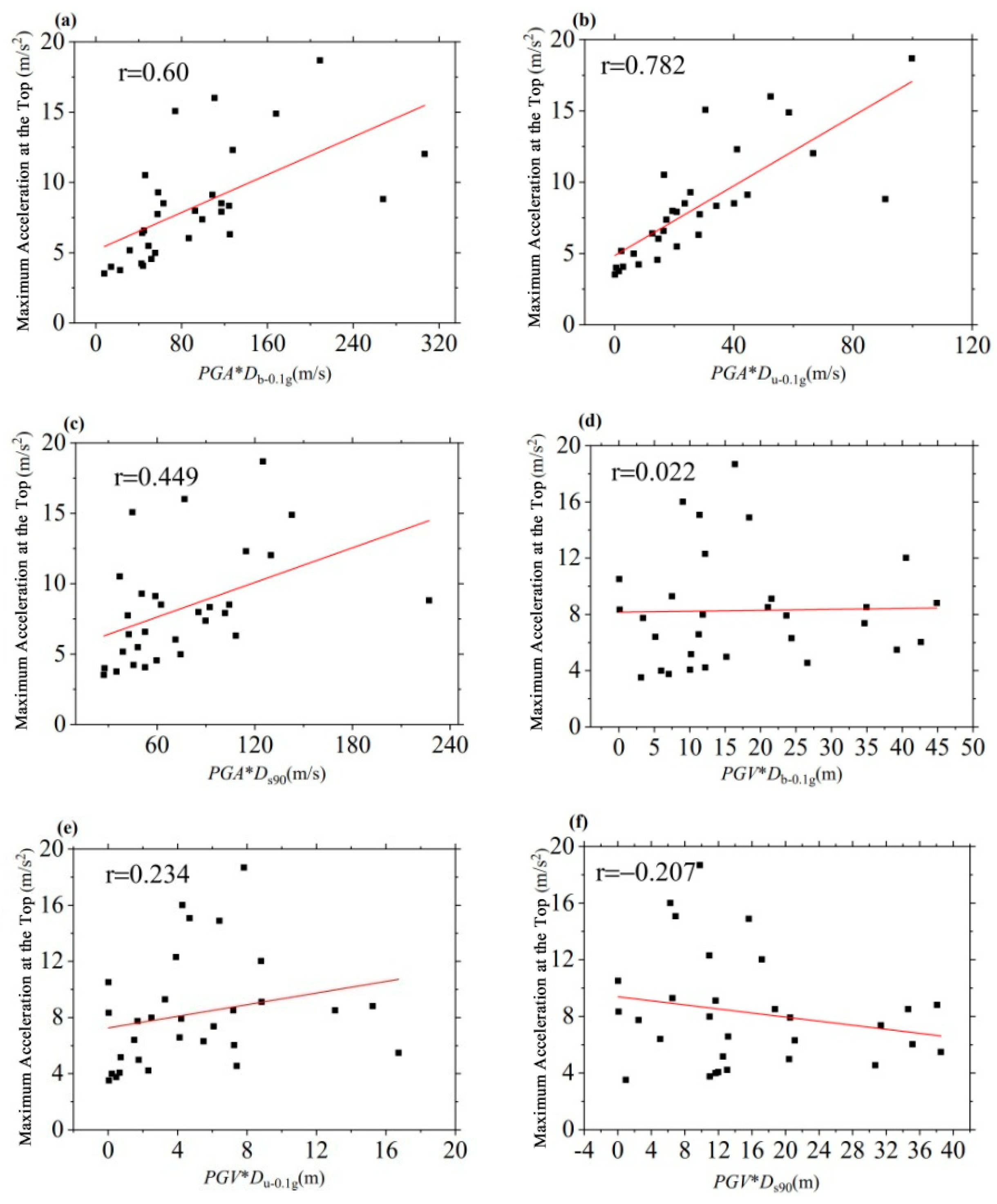 Buildings 14 00580 g009