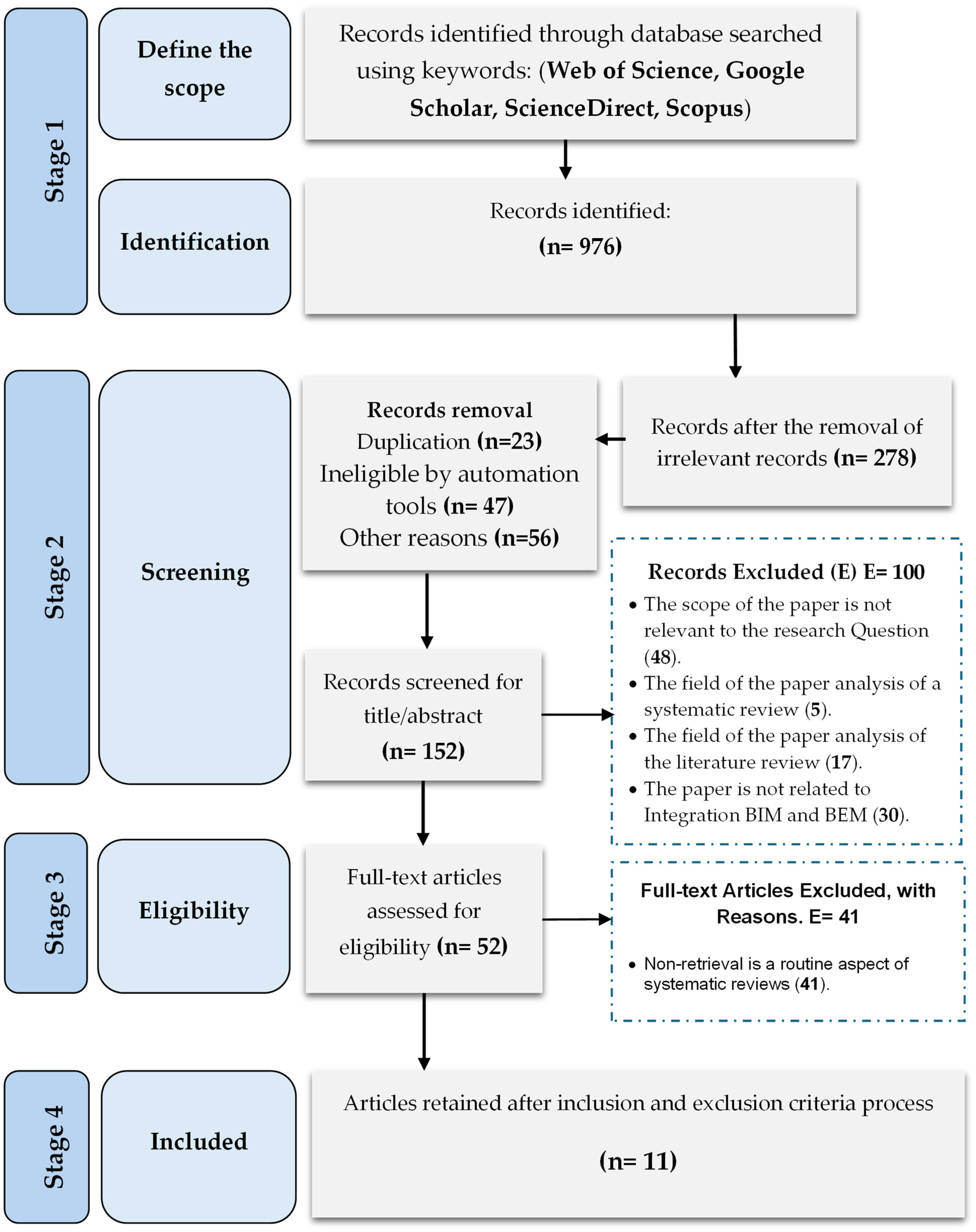 Buildings 14 00581 g002