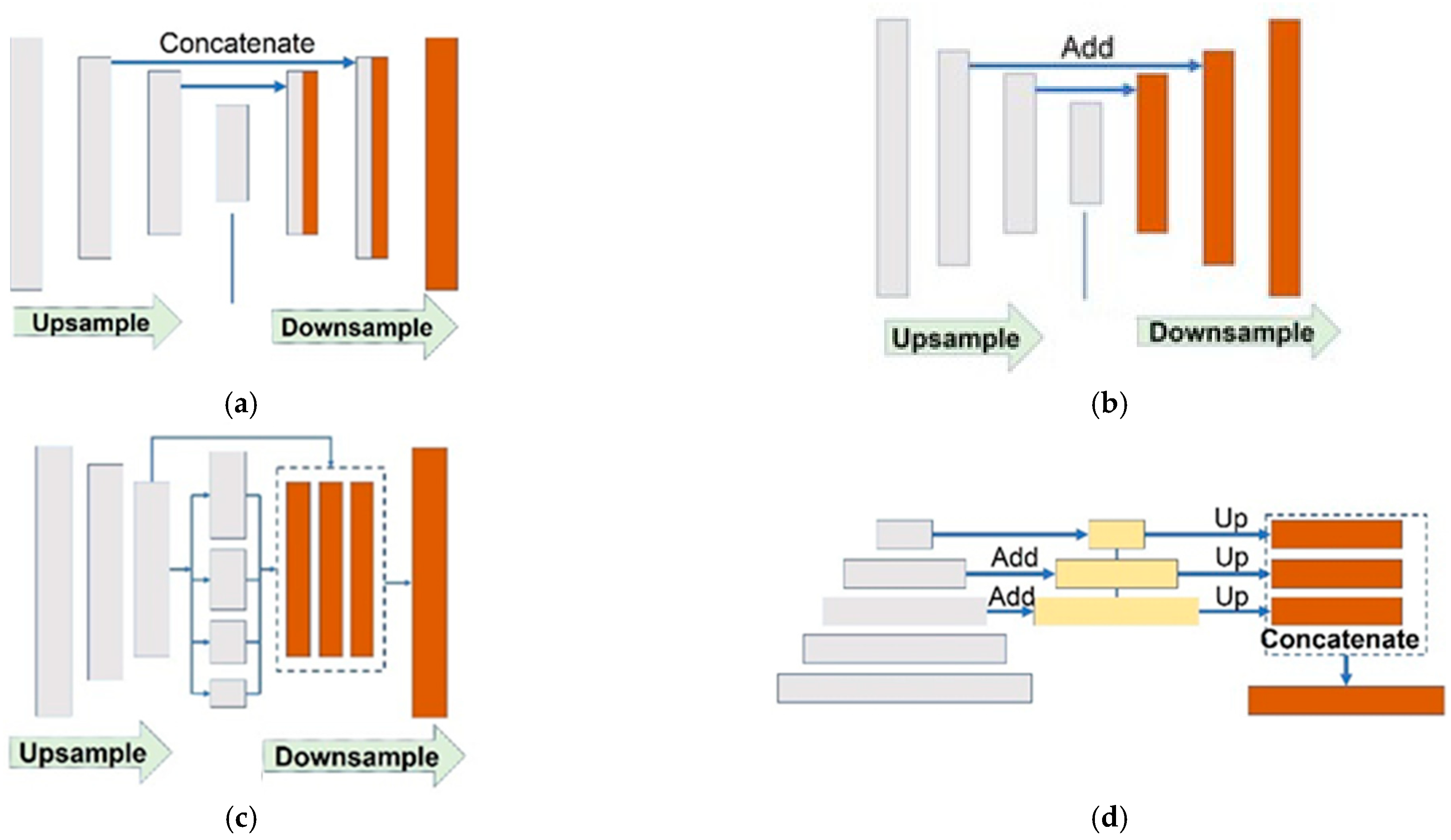Buildings 14 00582 g011