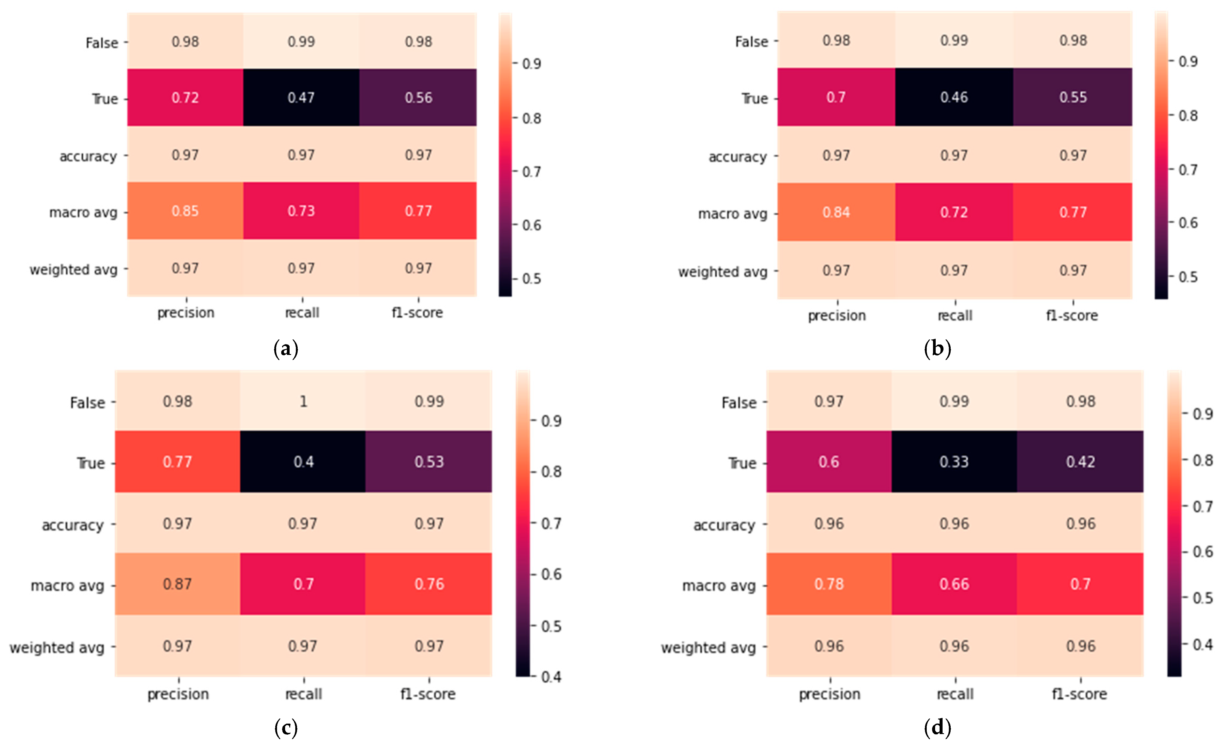 Buildings 14 00582 g013