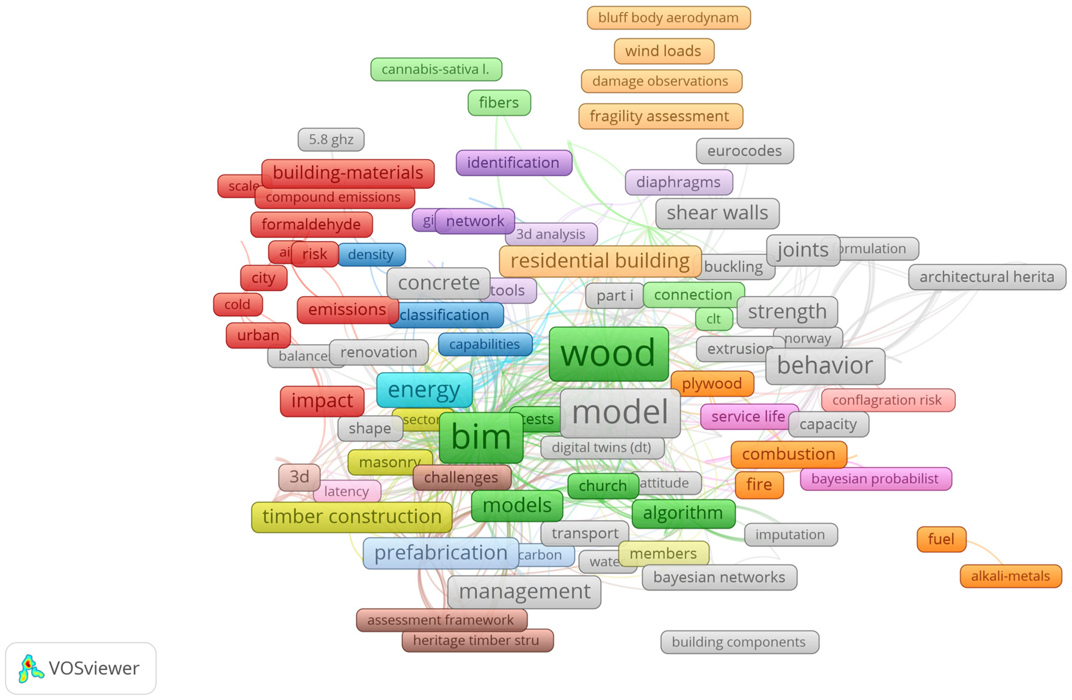 Buildings 14 00584 g004