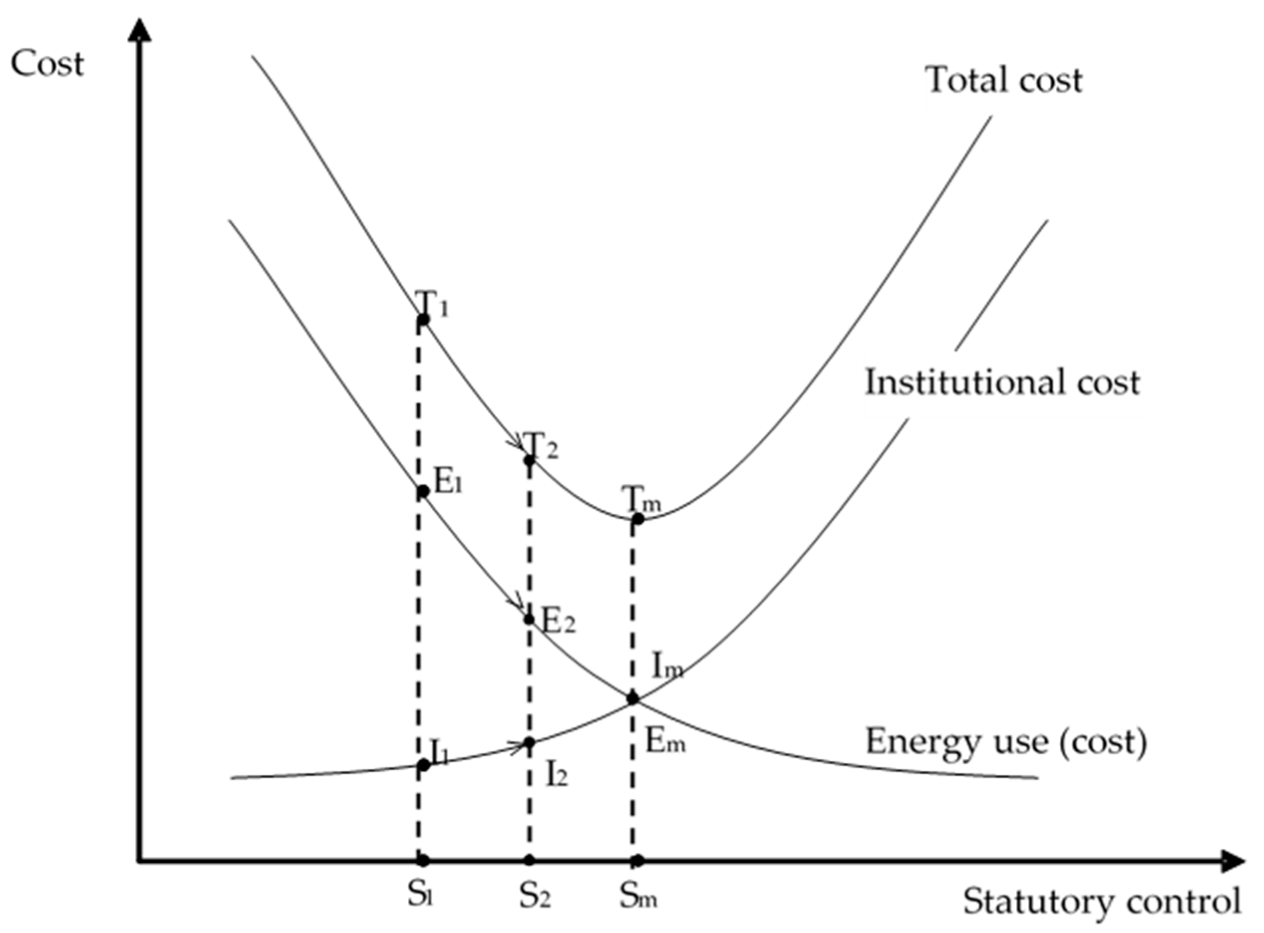 Buildings 14 00585 g002
