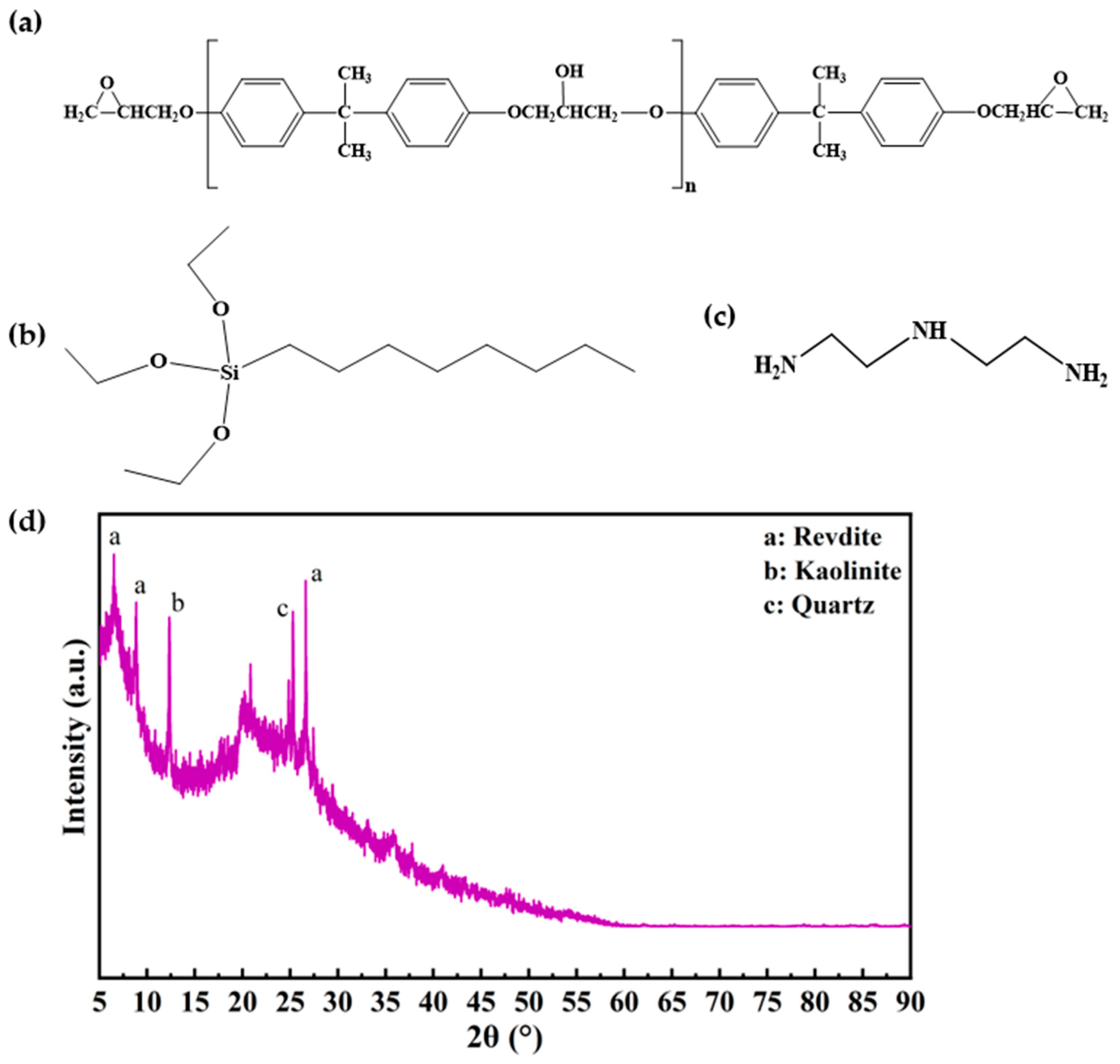Buildings 14 00586 g002