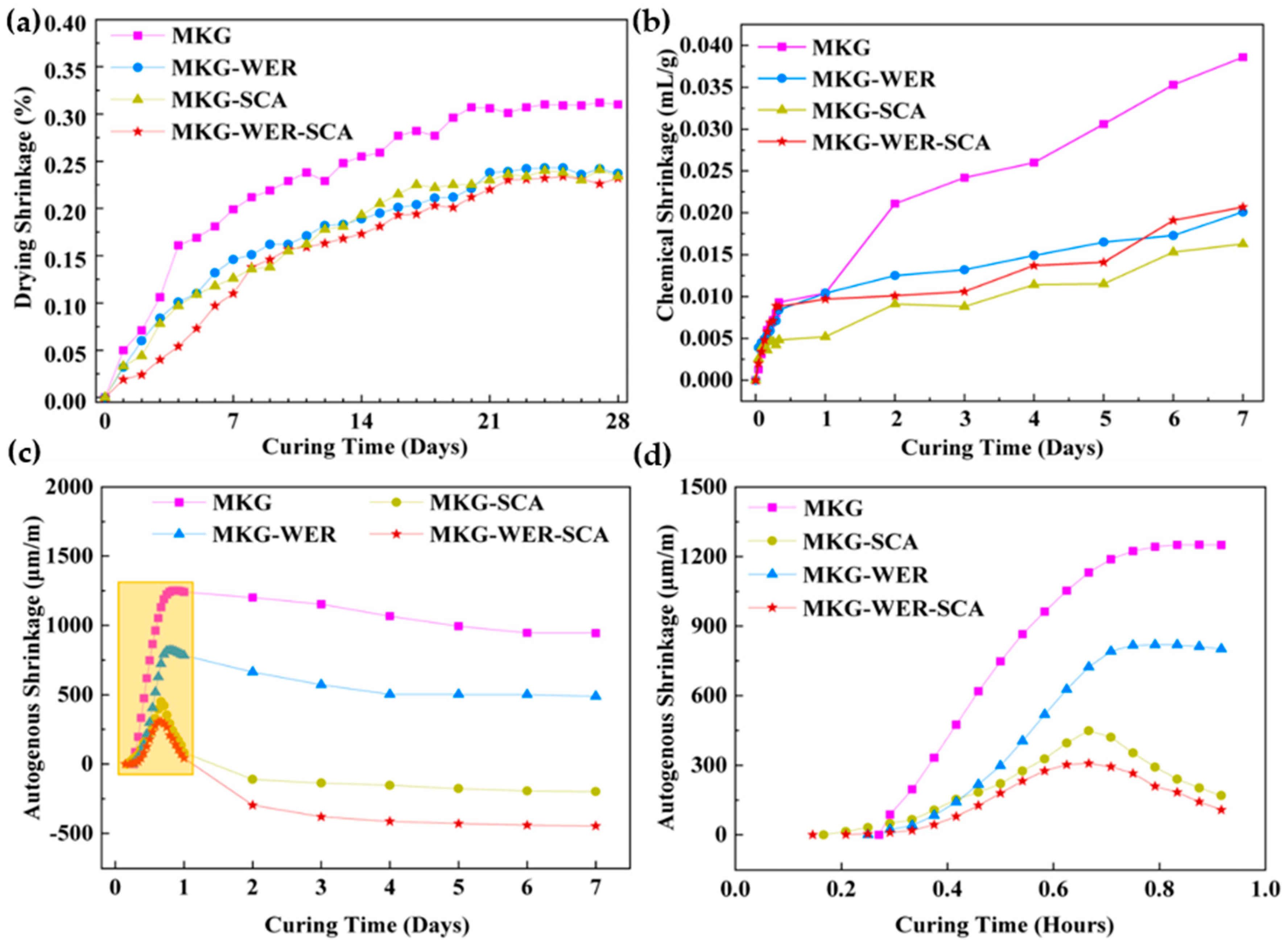 Buildings 14 00586 g004