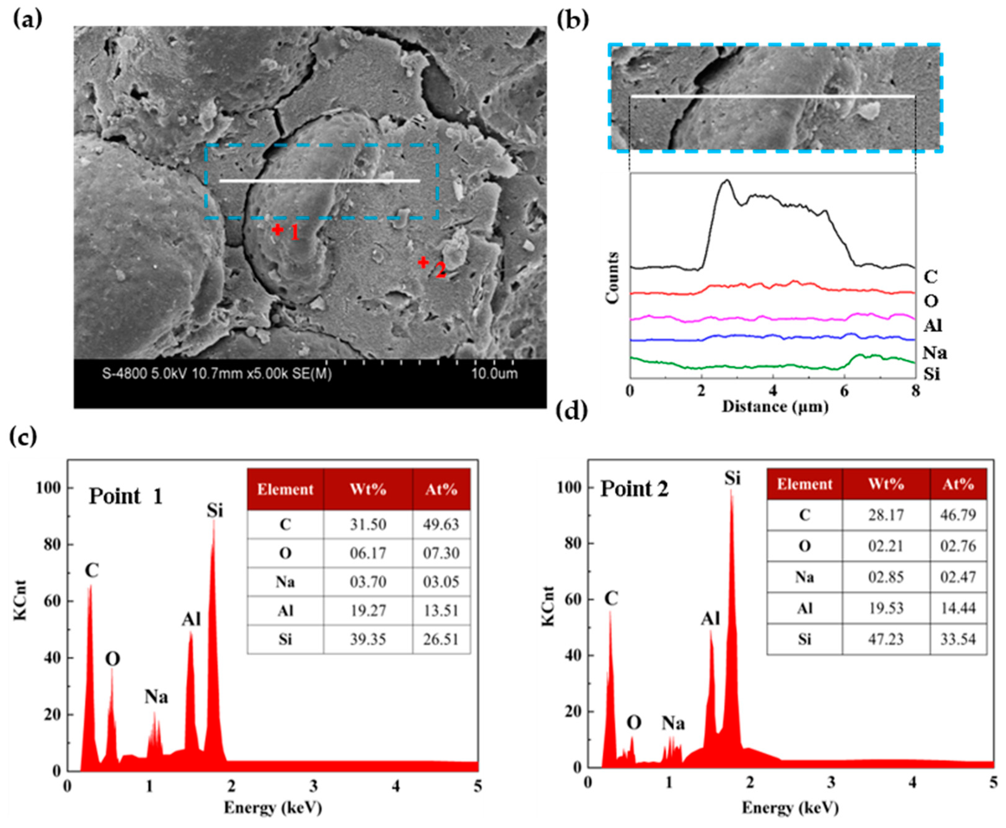 Buildings 14 00586 g006