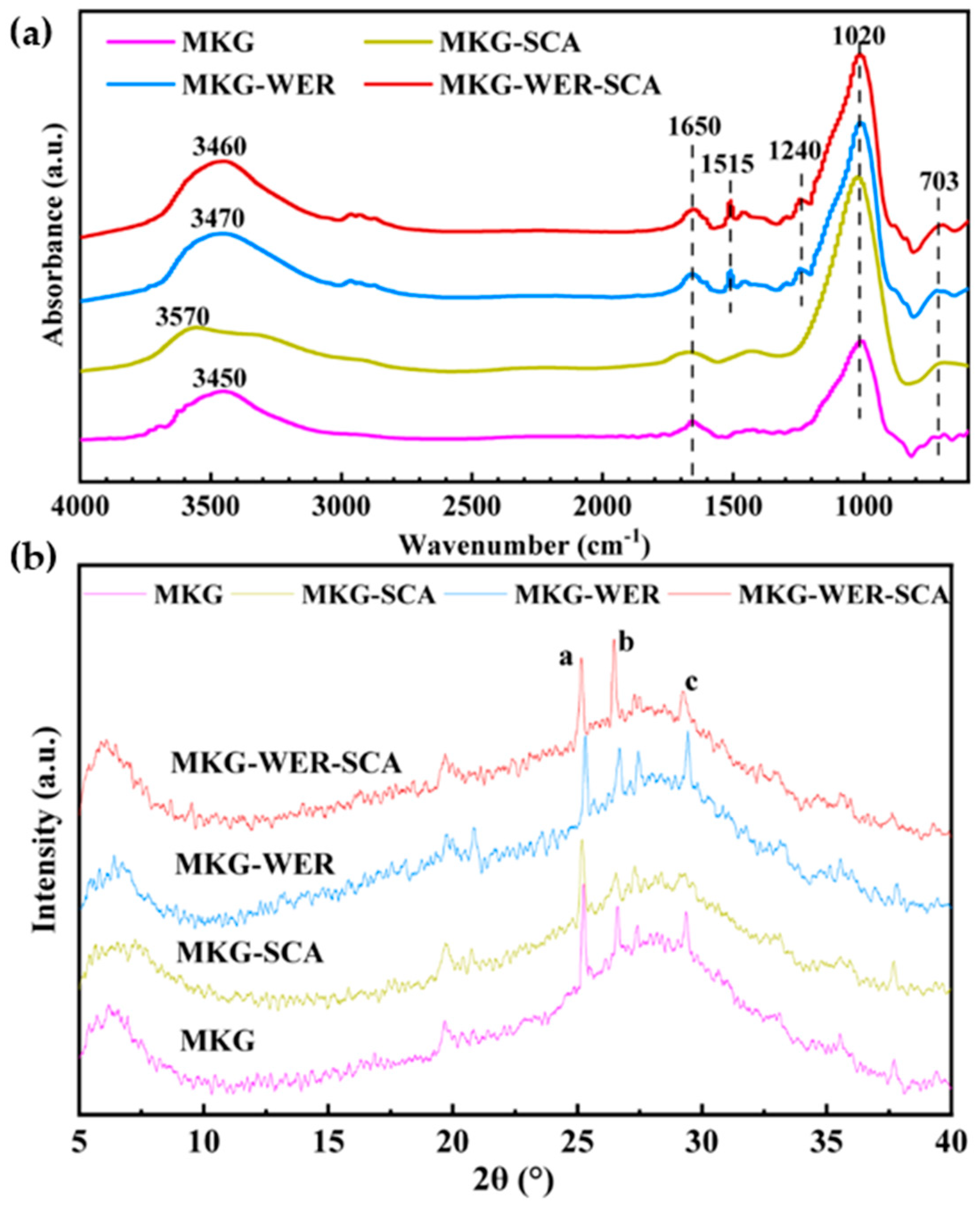 Buildings 14 00586 g008