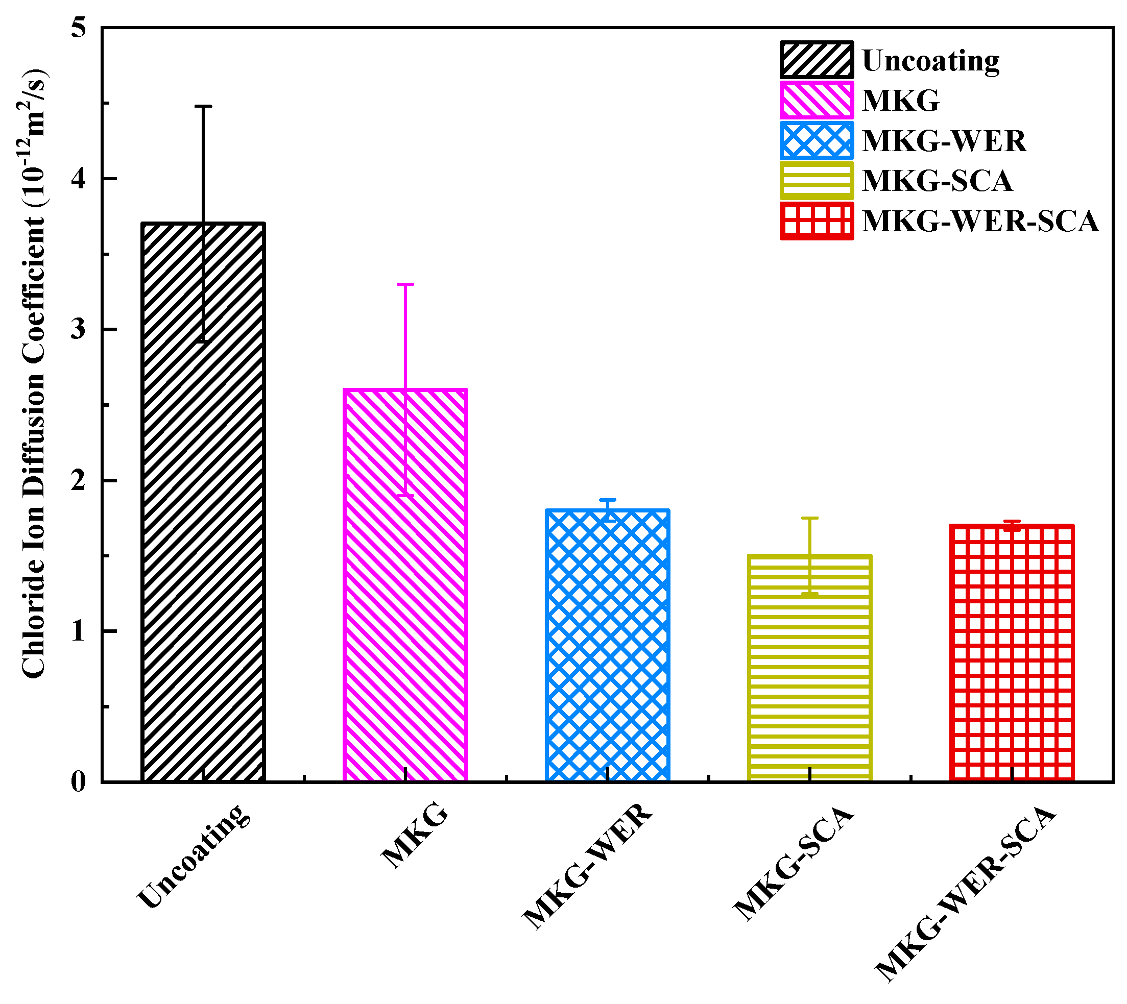 Buildings 14 00586 g012