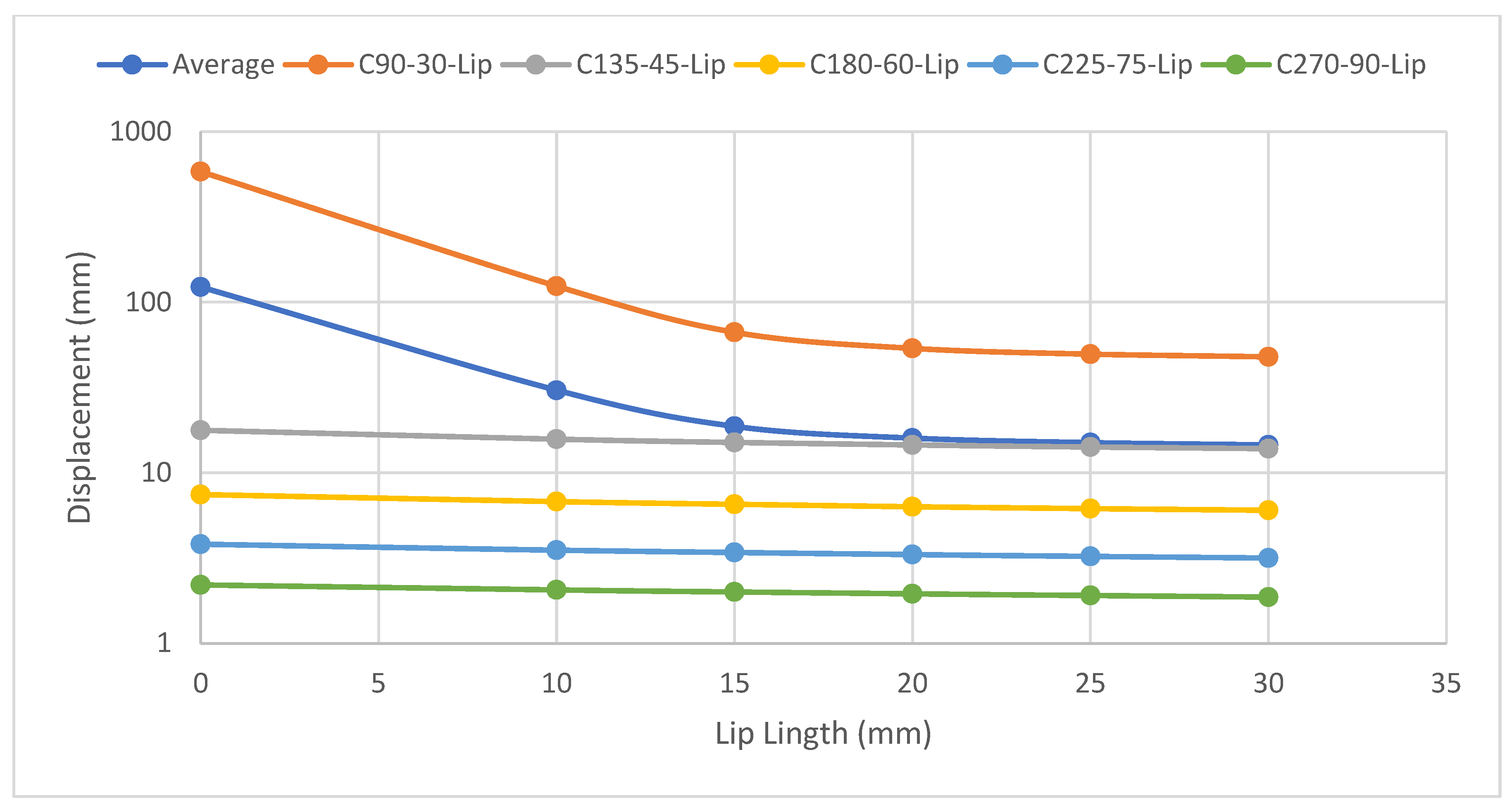 Buildings 14 00587 g016