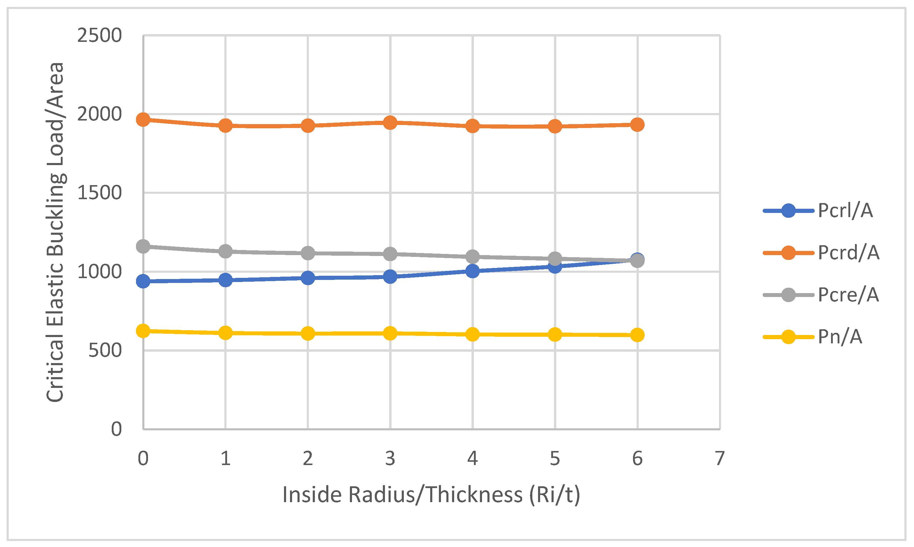 Buildings 14 00587 g018