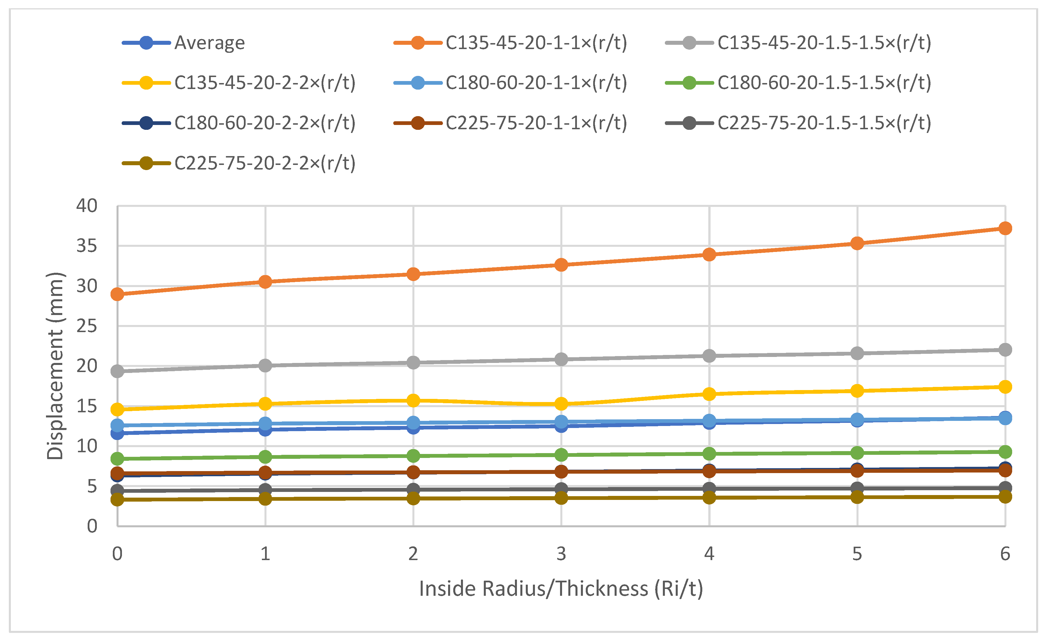 Buildings 14 00587 g021