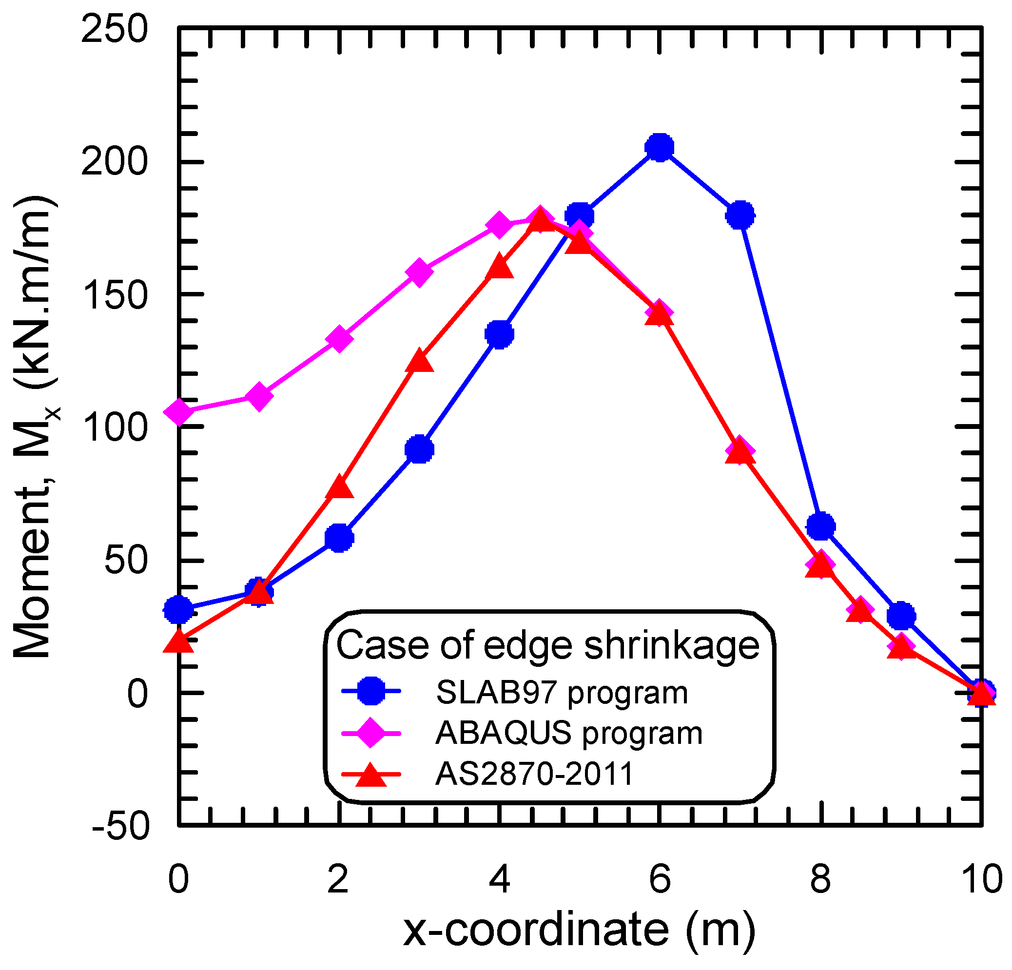 Buildings 14 00588 g004