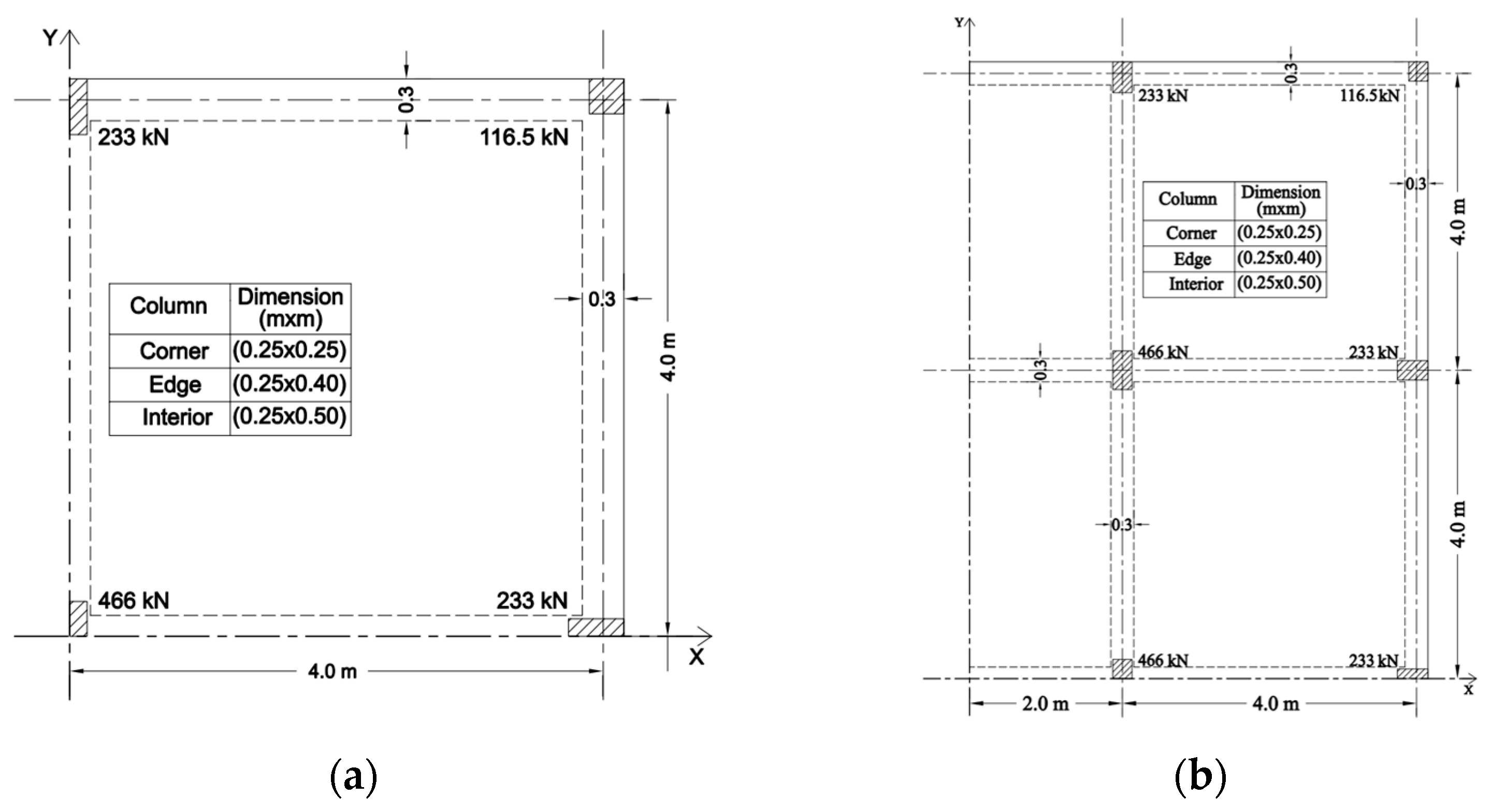 Buildings 14 00588 g007a