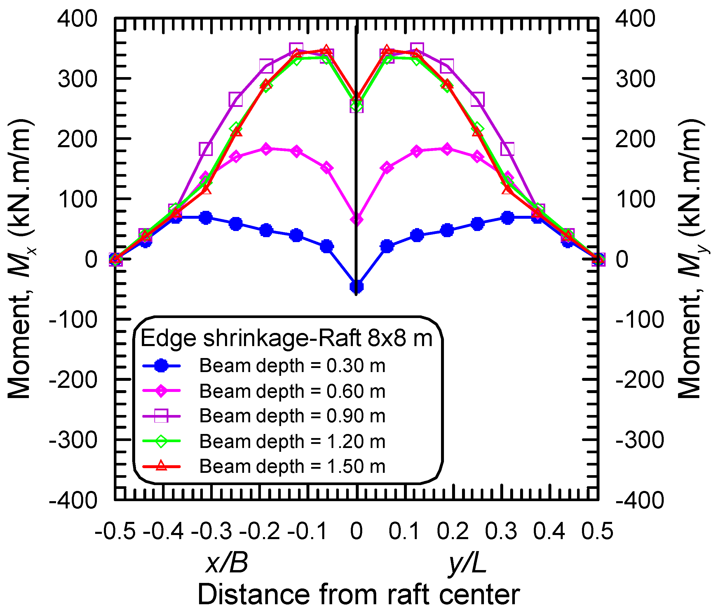 Buildings 14 00588 g009