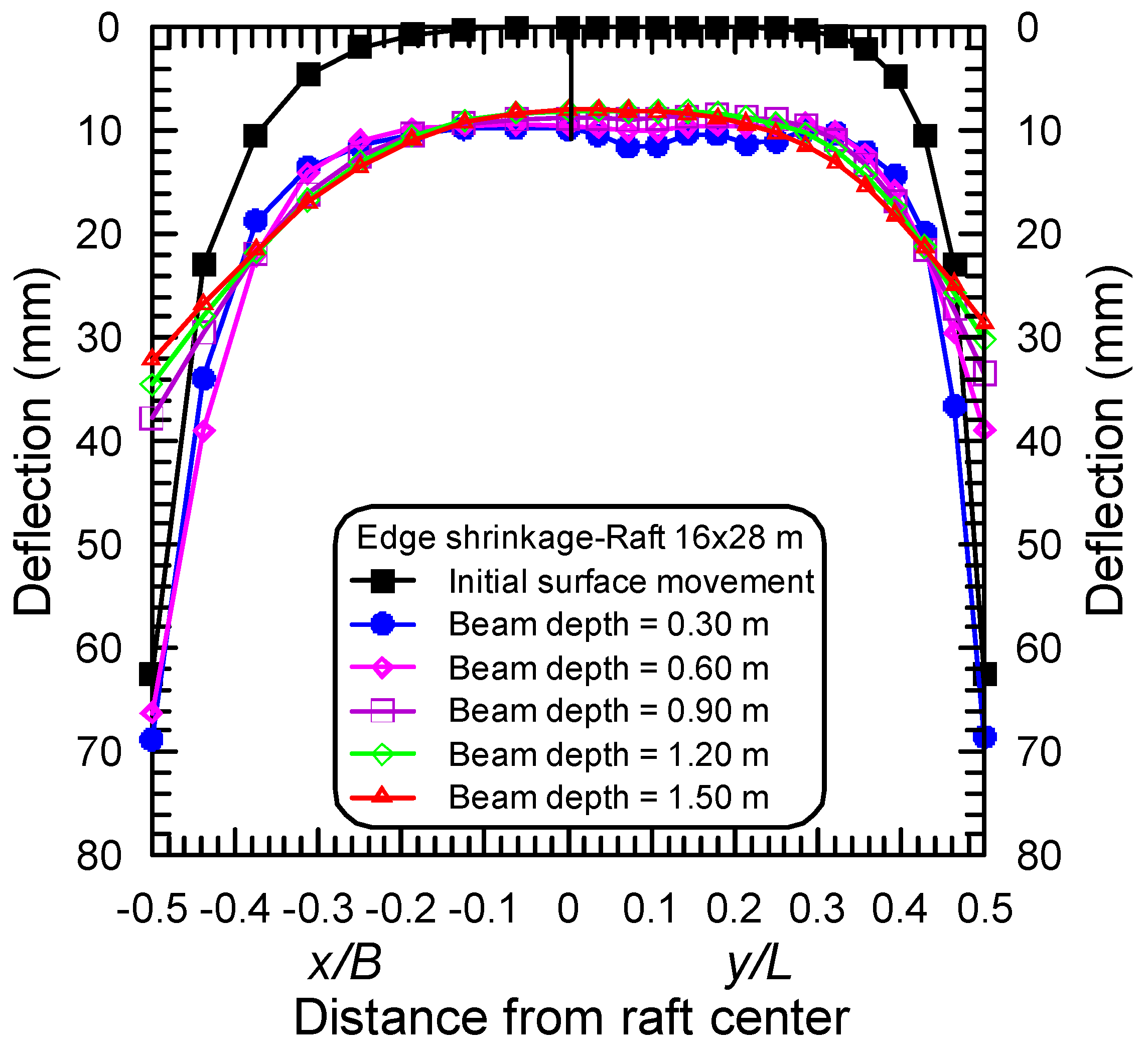 Buildings 14 00588 g010