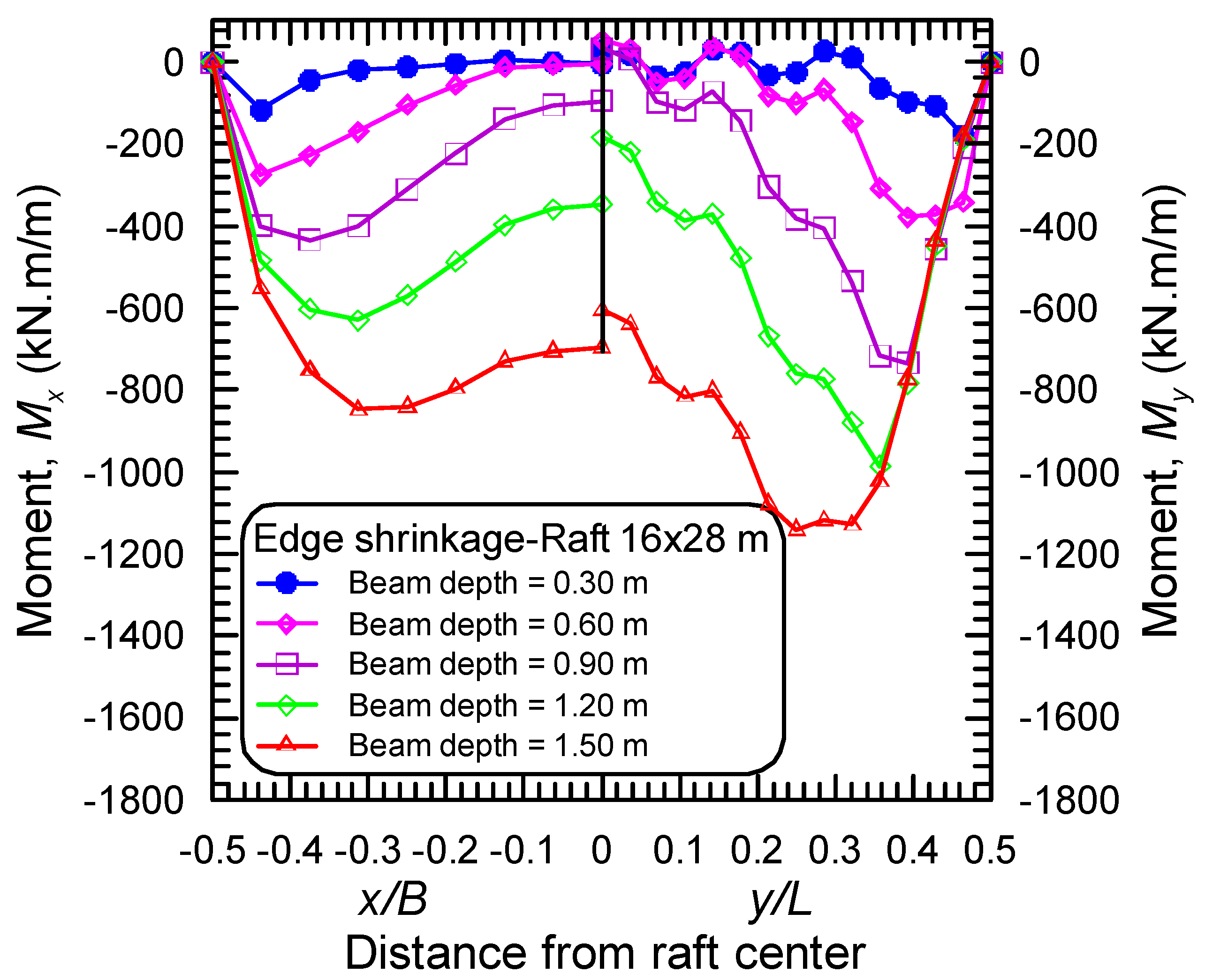 Buildings 14 00588 g015