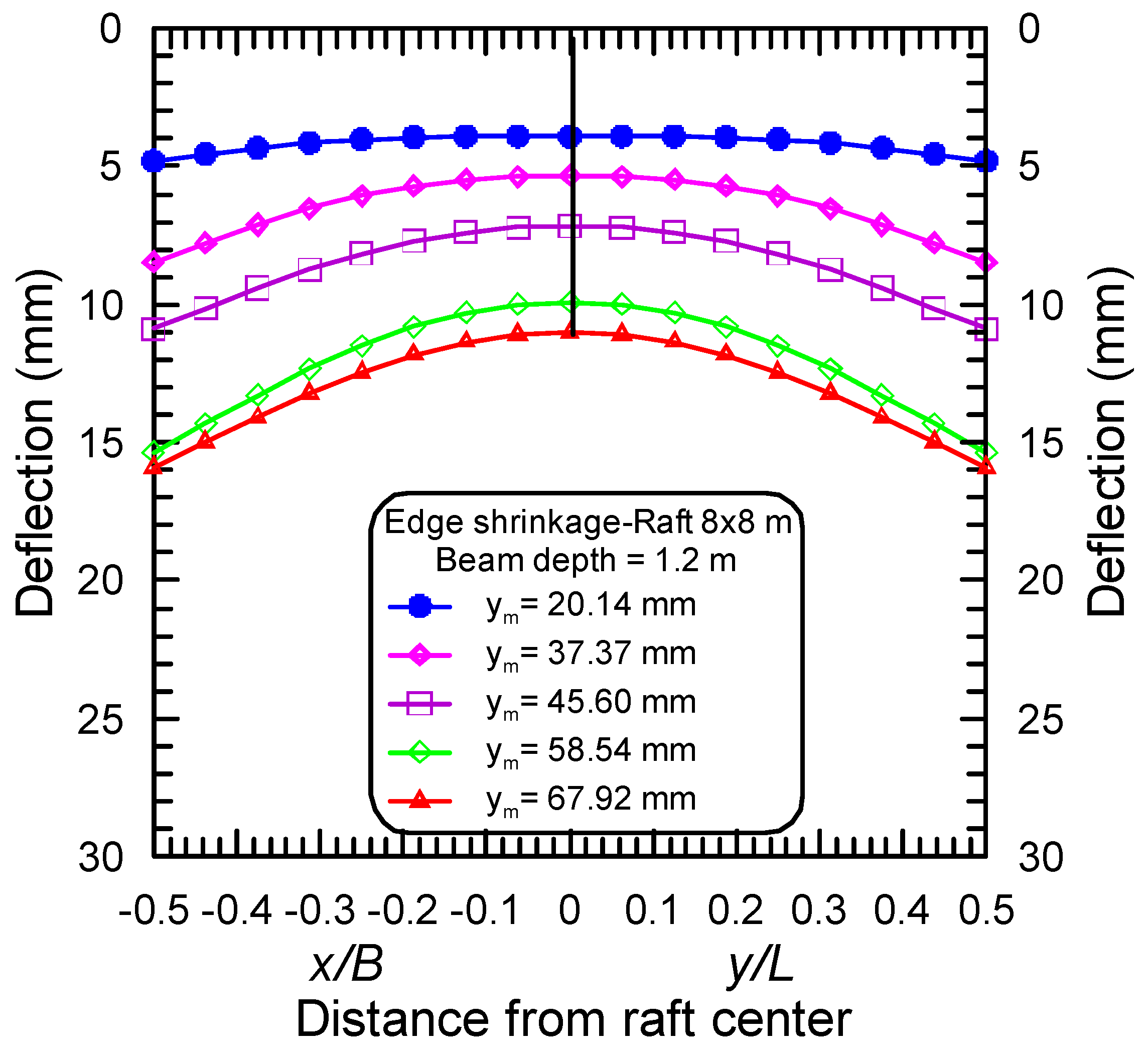 Buildings 14 00588 g016