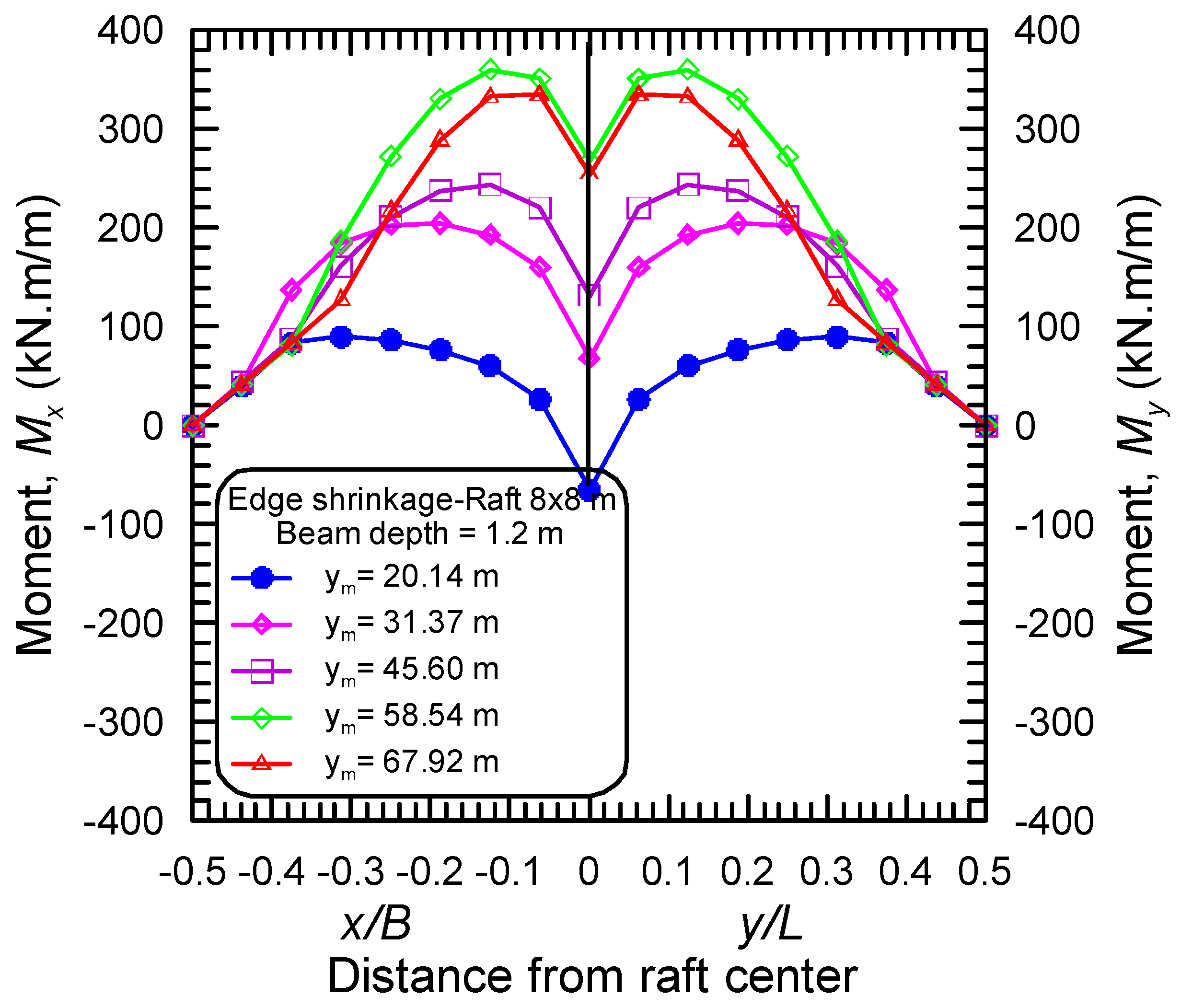 Buildings 14 00588 g017