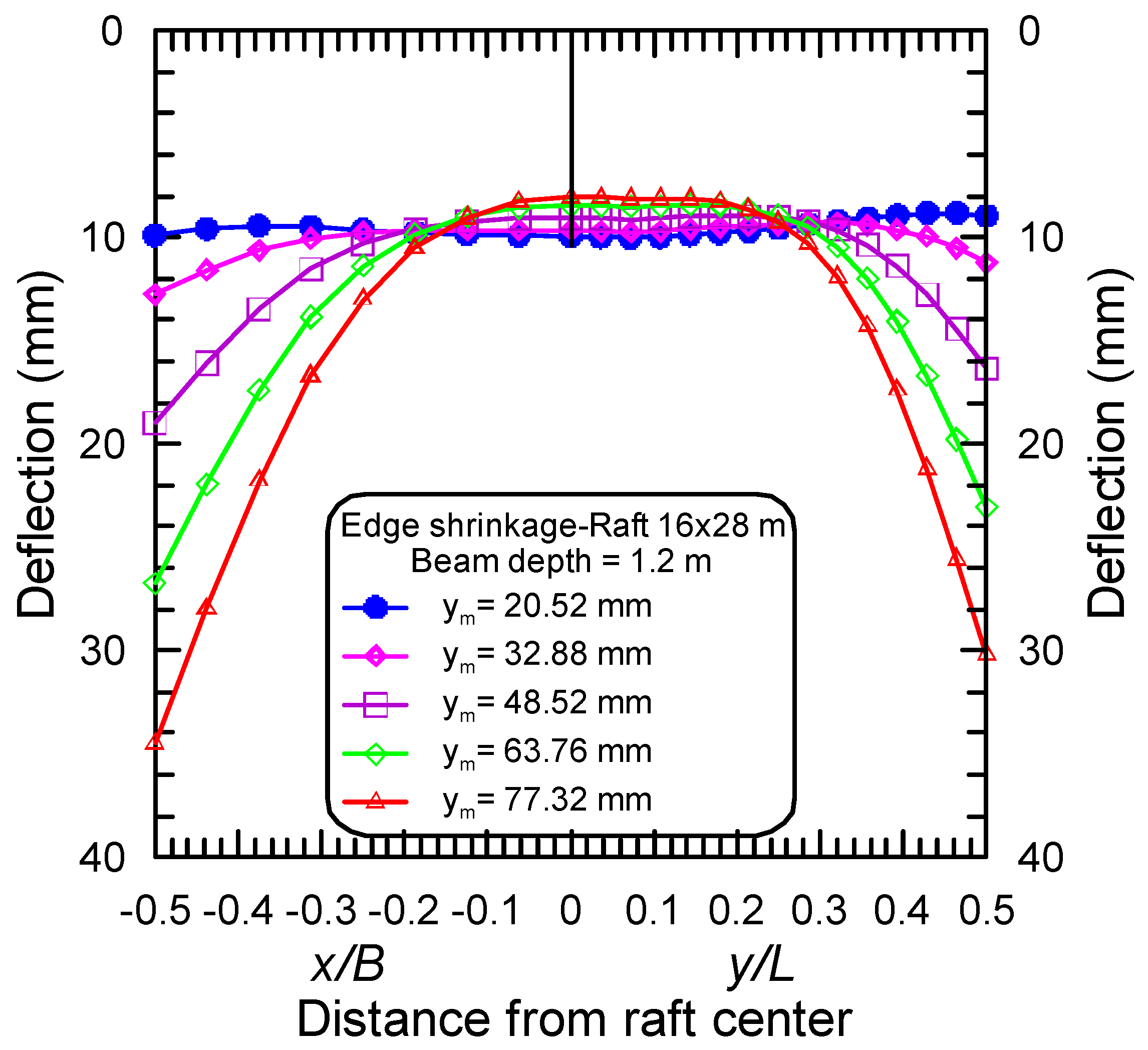 Buildings 14 00588 g018